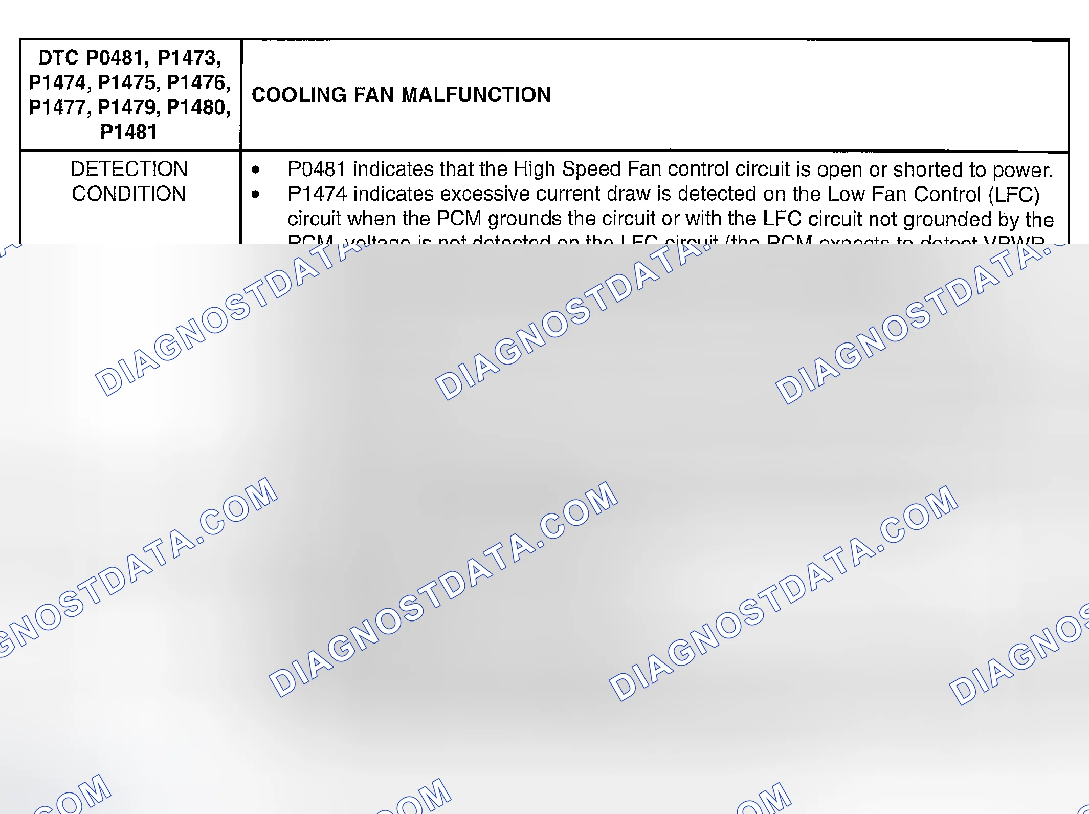 Scheme 437: DTC P0481, P1473-P1477, P1479, P1480, P1481: COOLING FAN MALFUNCTION