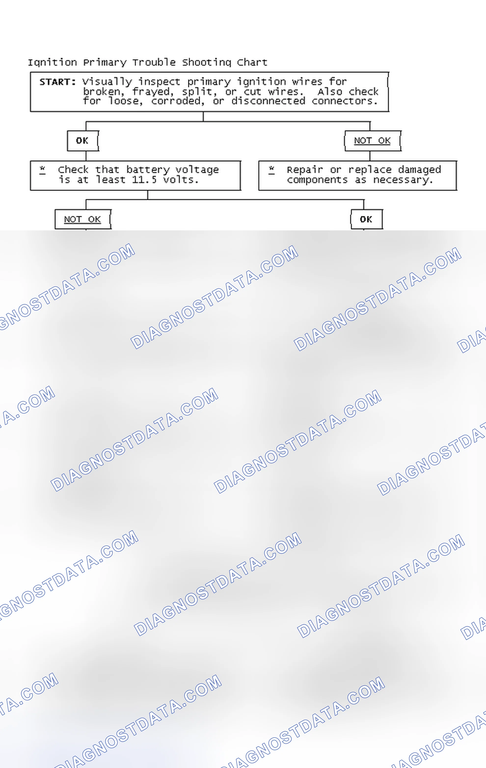 Scheme 4: Ignition Primary Trouble Shooting Chart