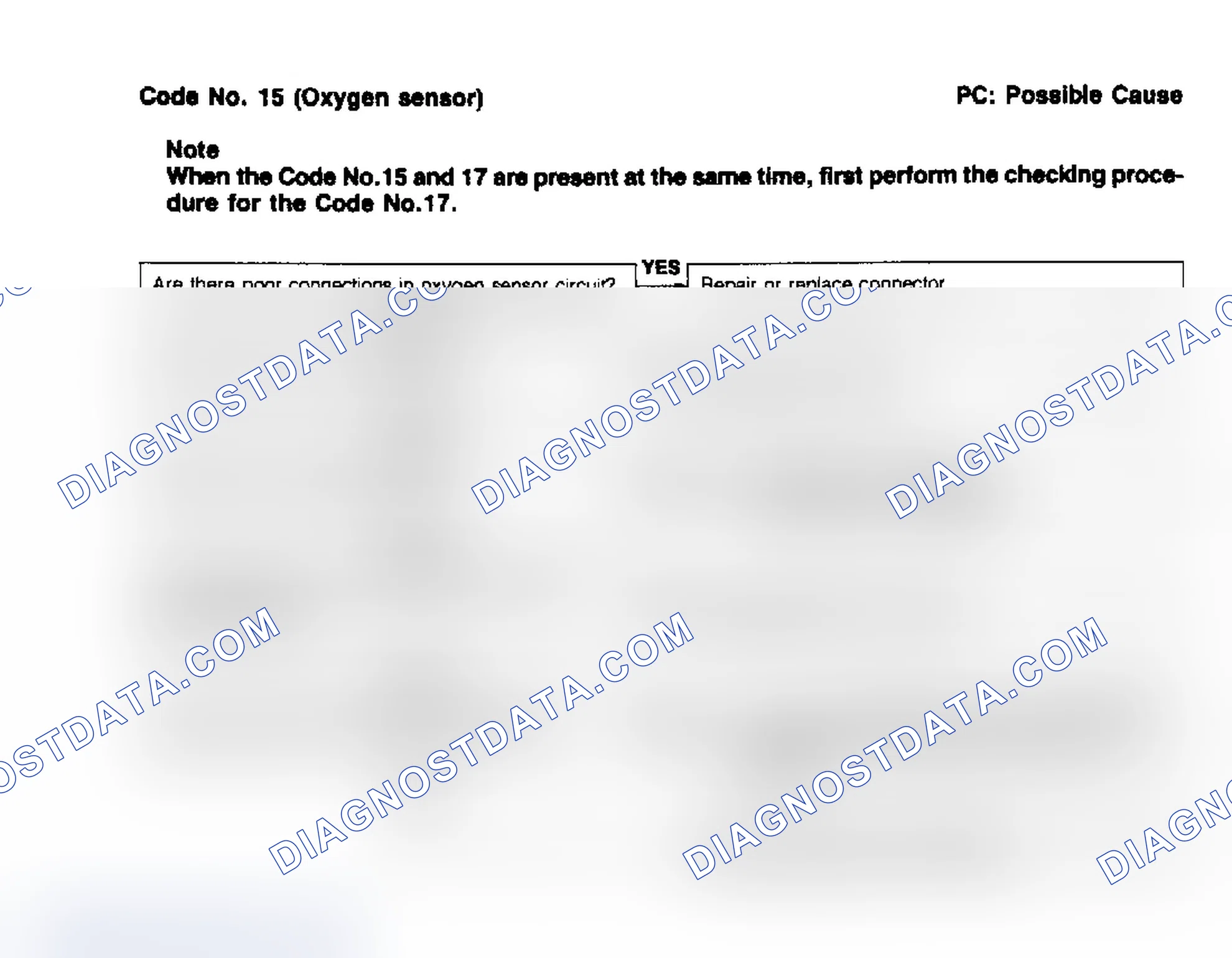 Scheme 52: Code 15, Oxygen Sensor