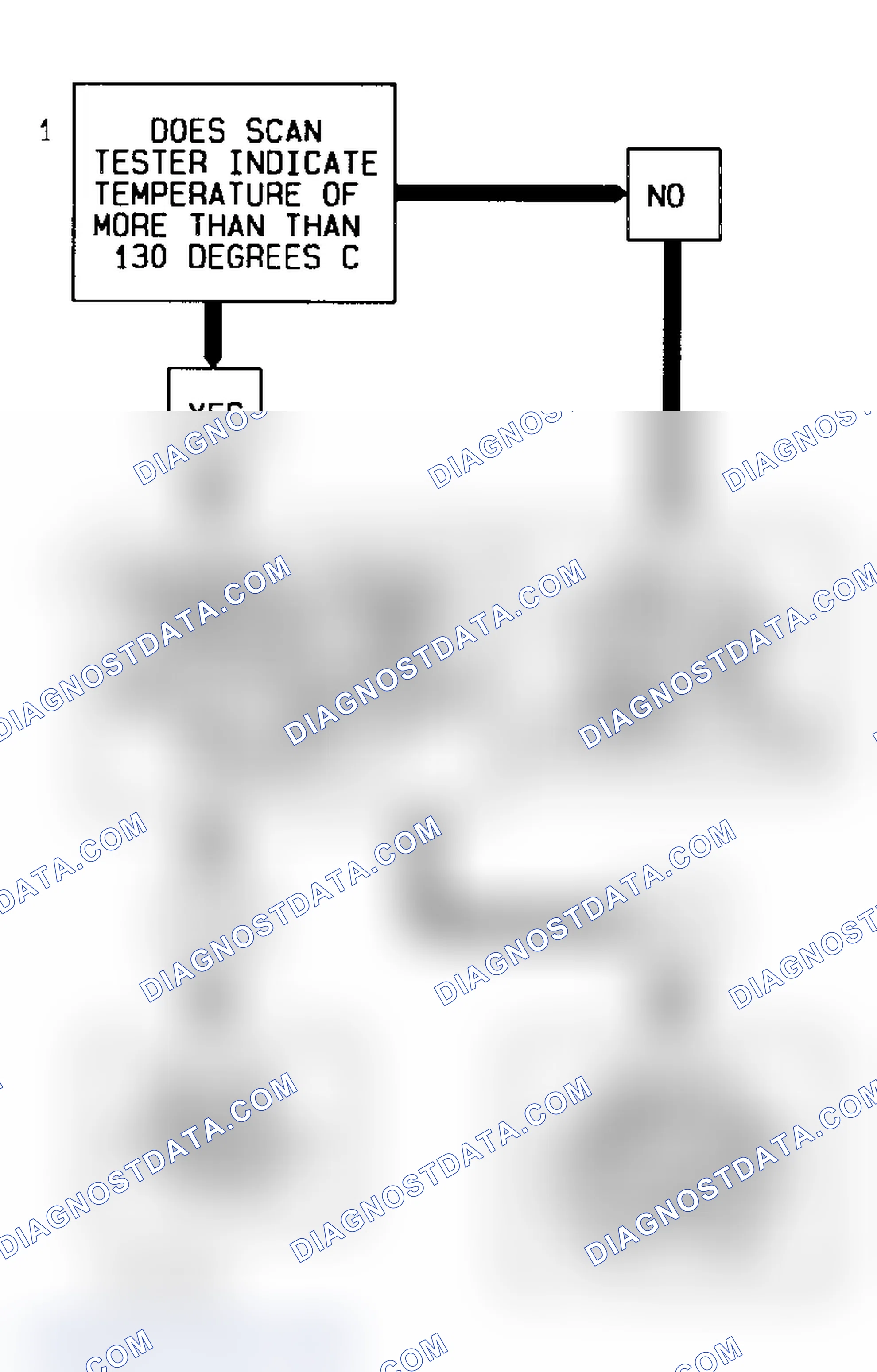 Scheme 182: Code 14 Flow Chart (5.7L) Coolant Sensor Signal Voltage Low