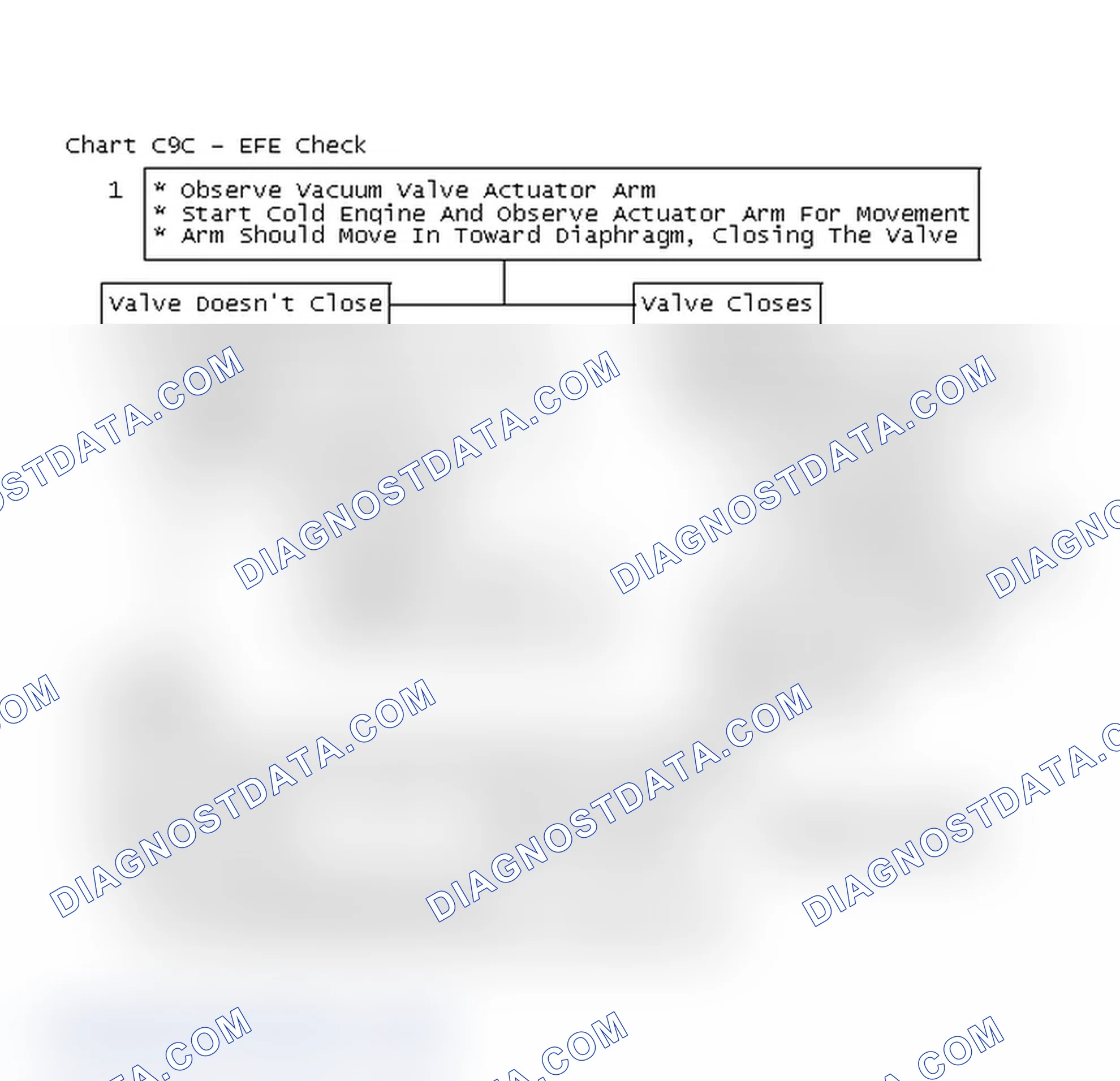 Scheme 185: Flow Chart C9C - EFE Check