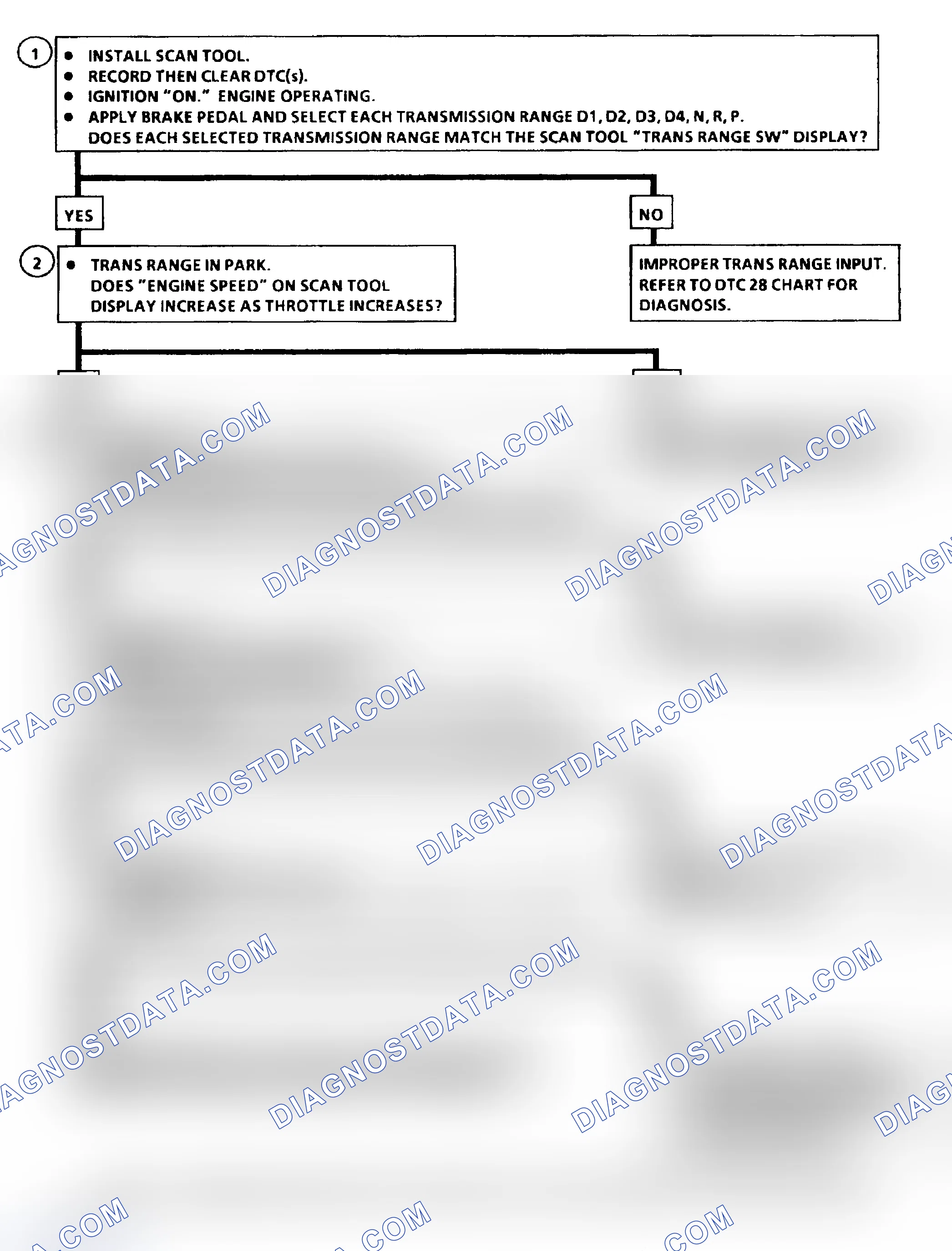 Scheme 128