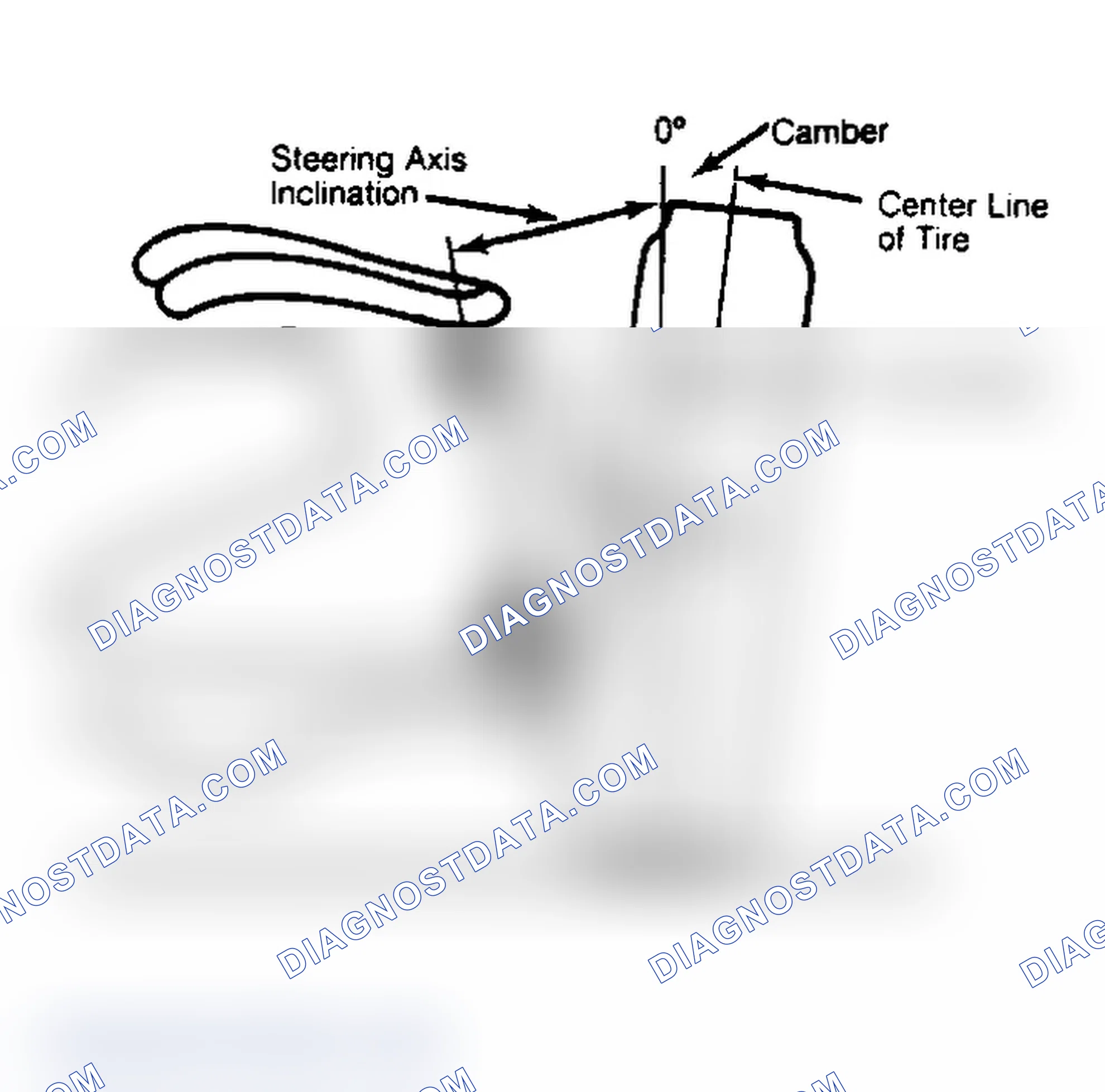 Scheme 6: Checking Steering Axis Inclination