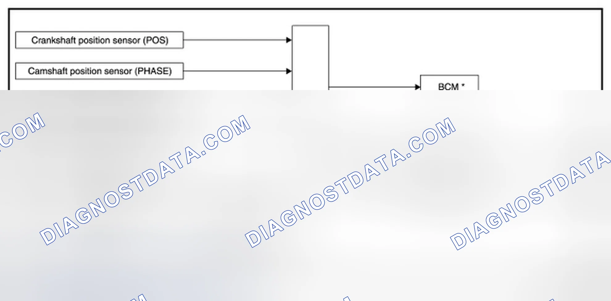 Scheme 11: STARTER MOTOR DRIVE CONTROL: System Diagram