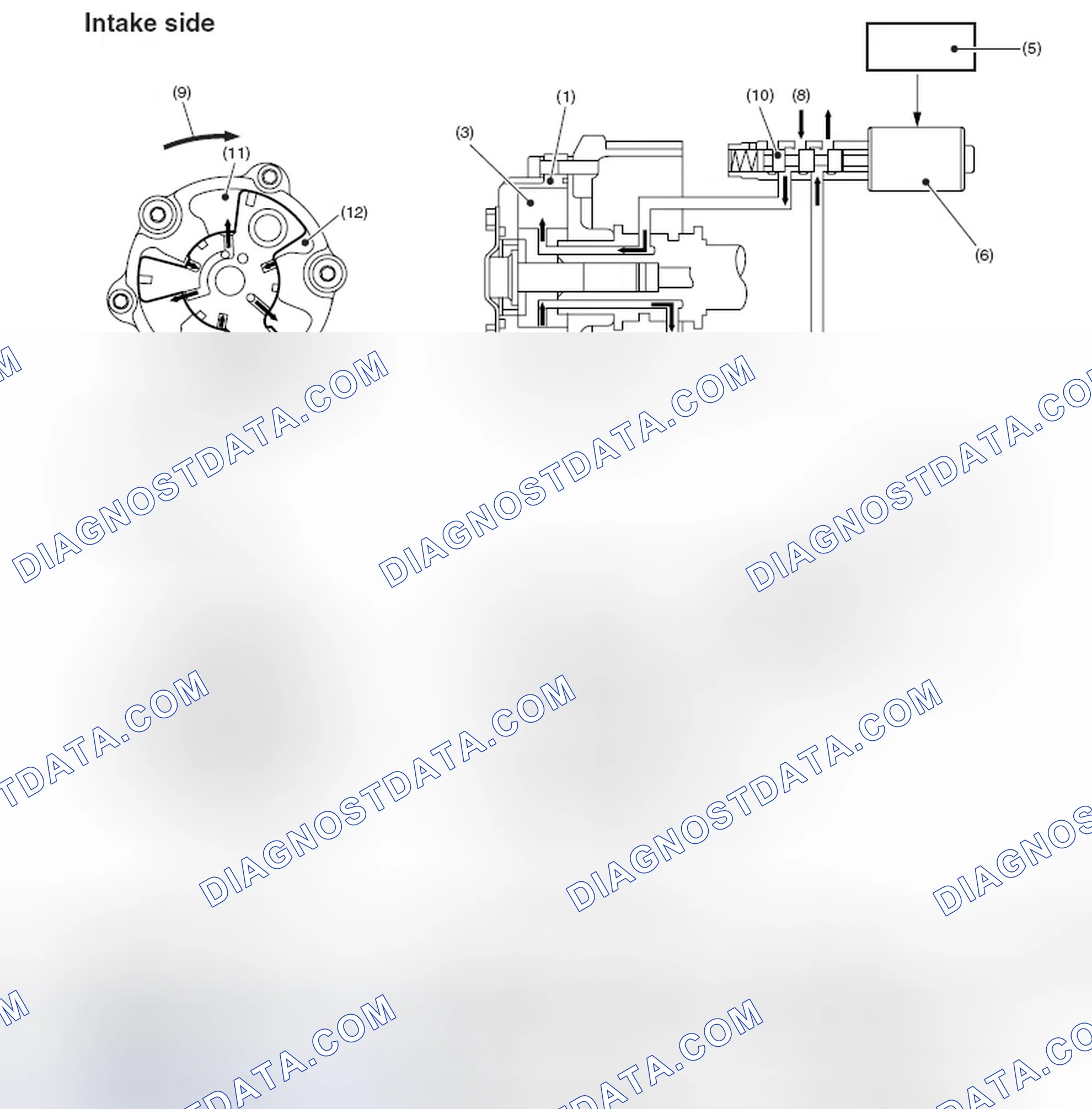 Scheme 73: ADVANCEMENT IN PHASE ANGLE