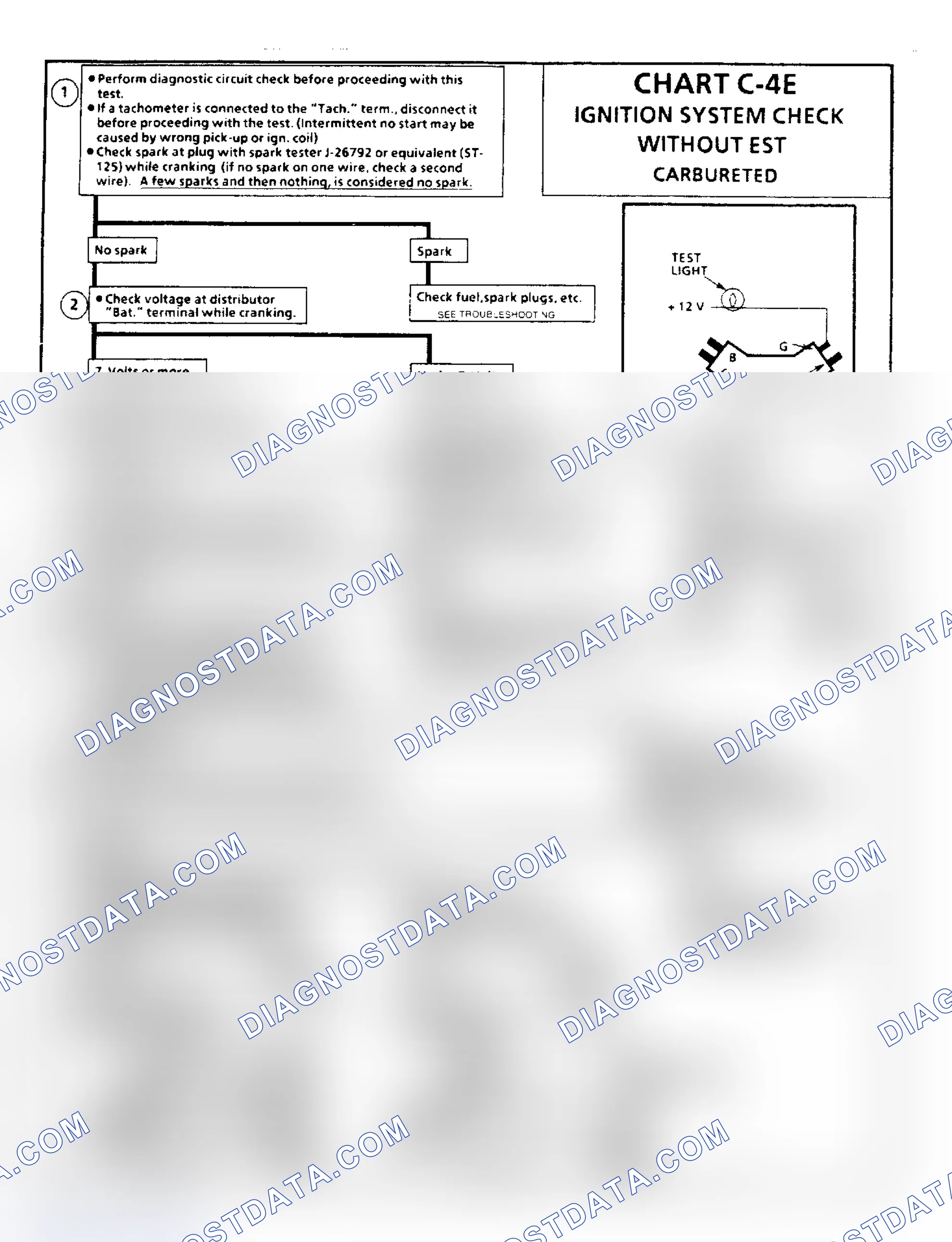Scheme 110: Chart C4E:, Ignition System Check Without EST