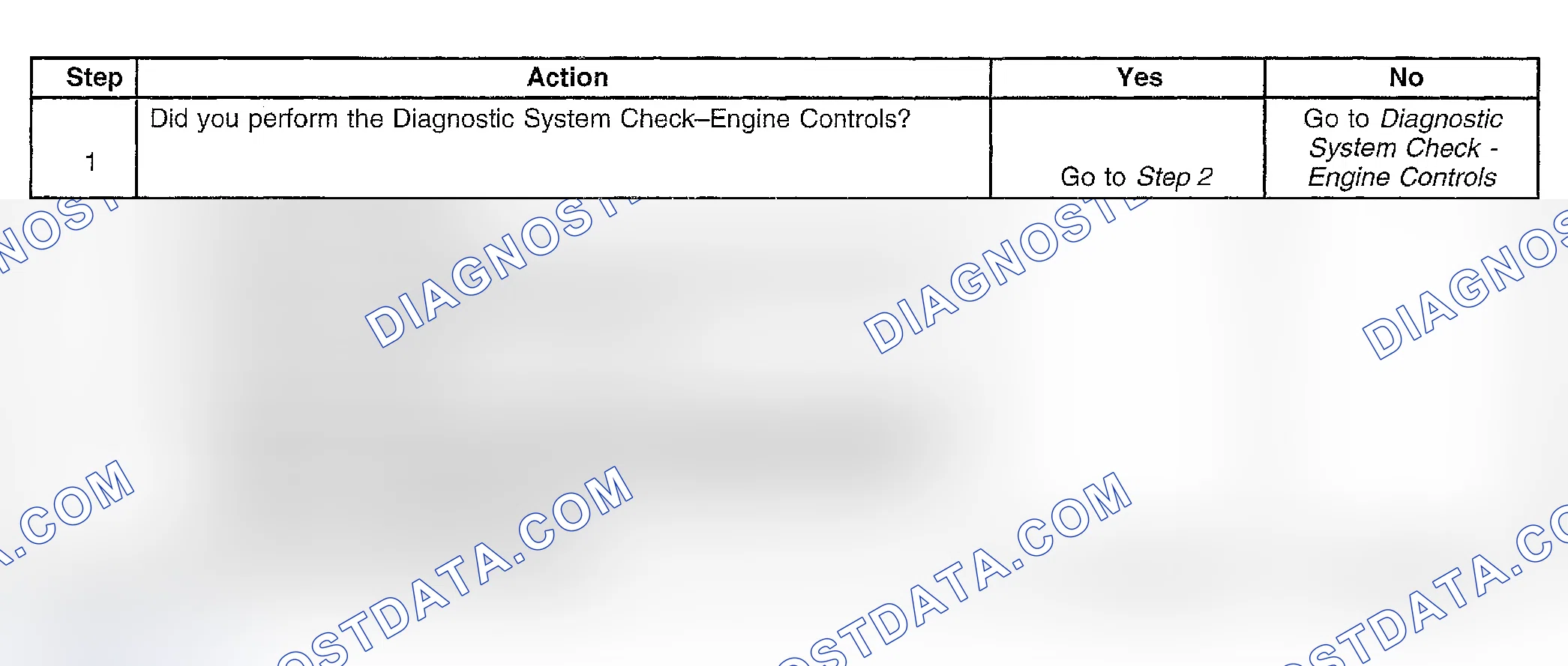 Scheme 446: Diagnostic Procedures