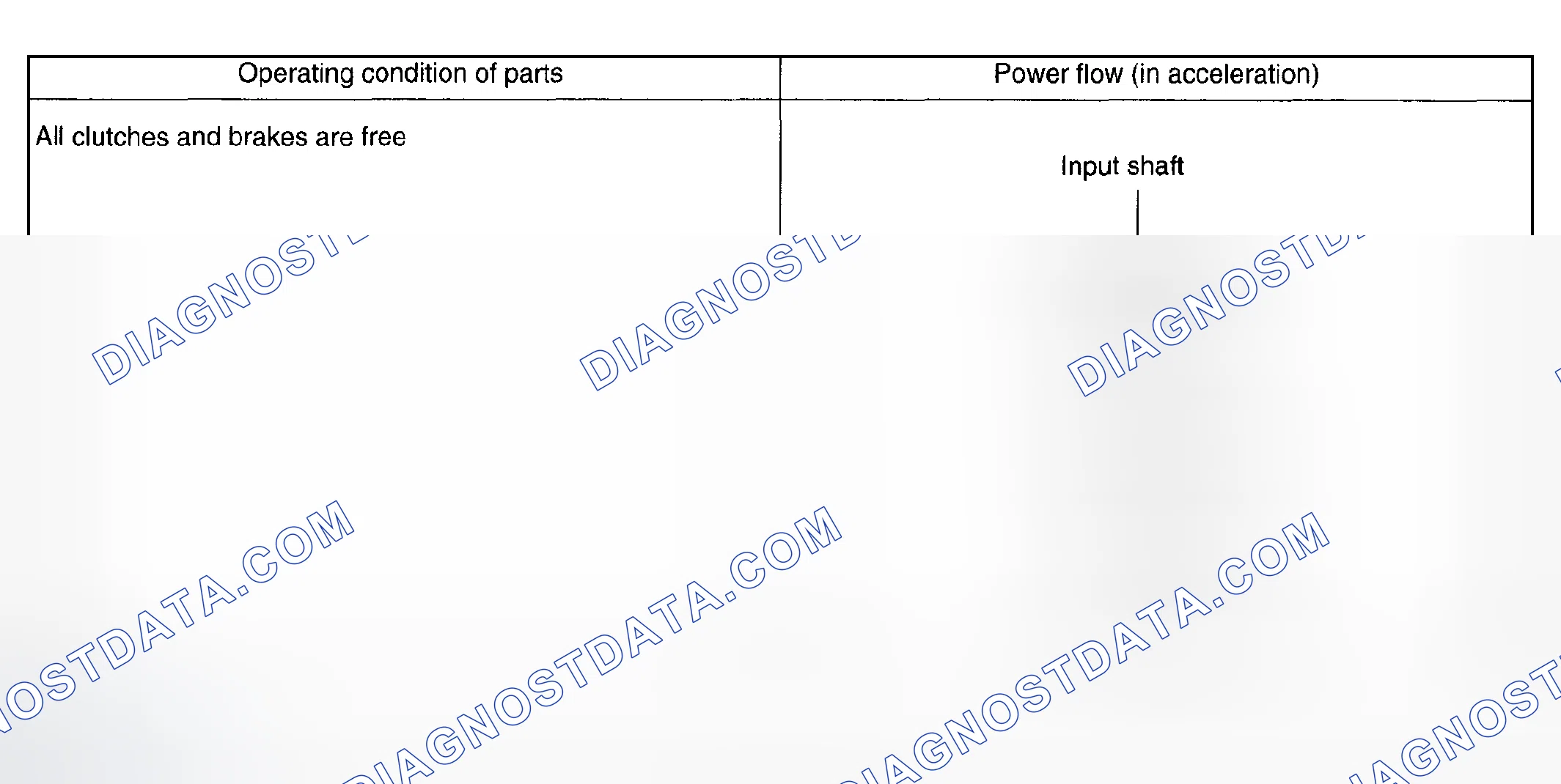 Scheme 1205: N Range - Operation (1 Of 2)