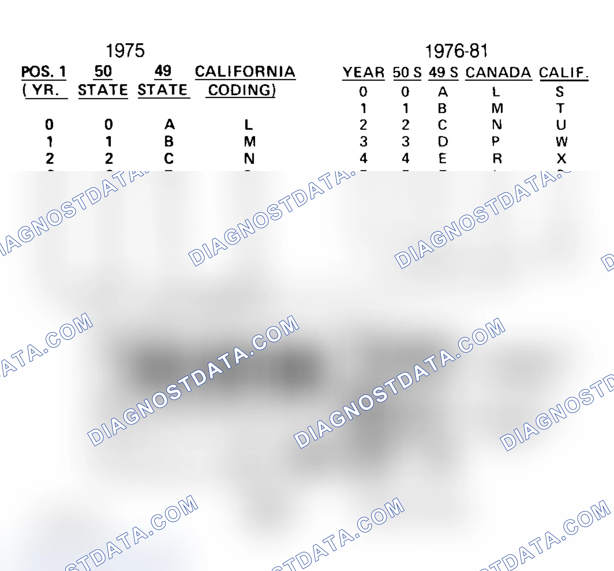 Scheme 33: FORD CALIBRATION LABELS