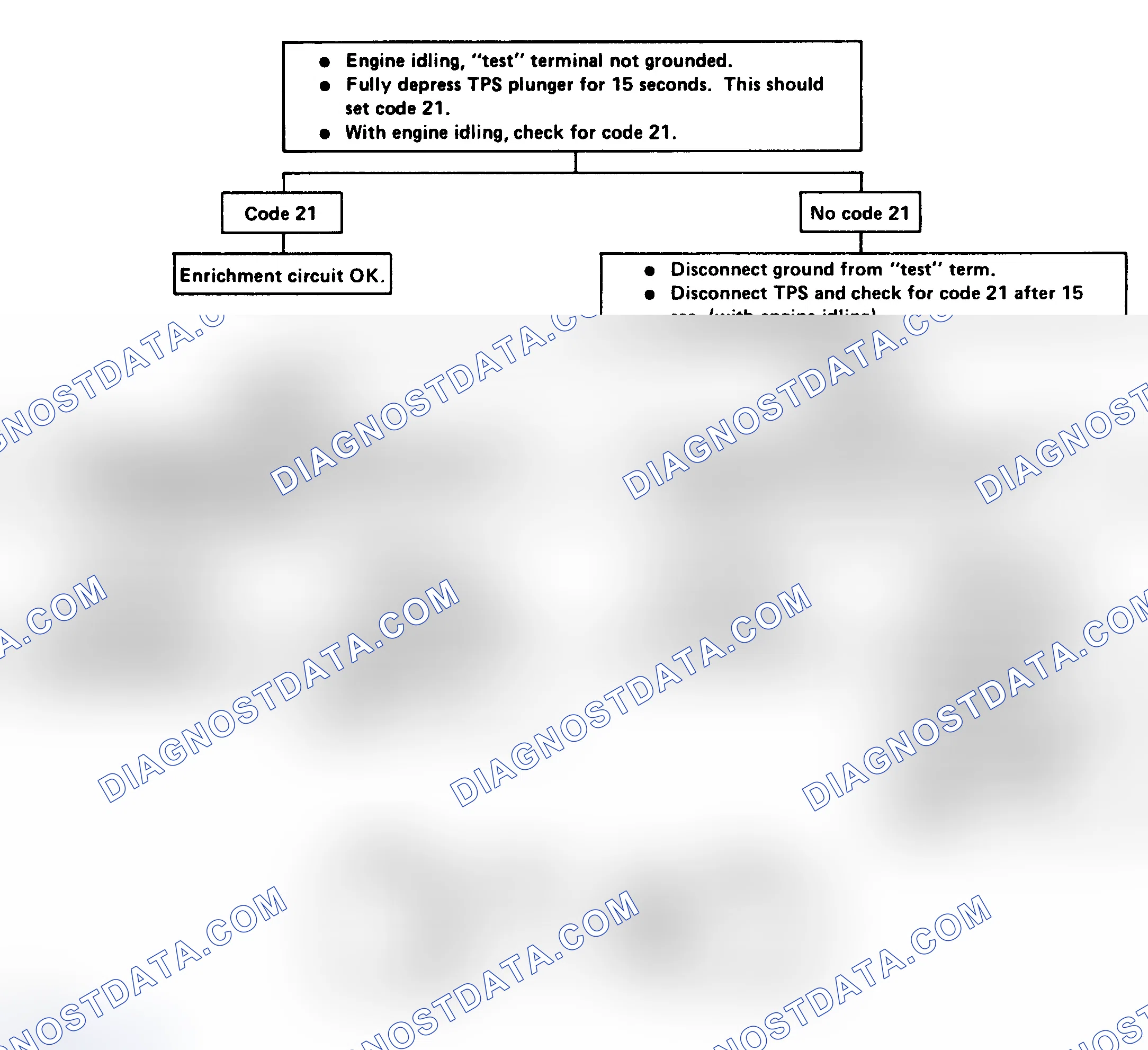 Scheme 99: CHART 4 - TPS Enrichment Check