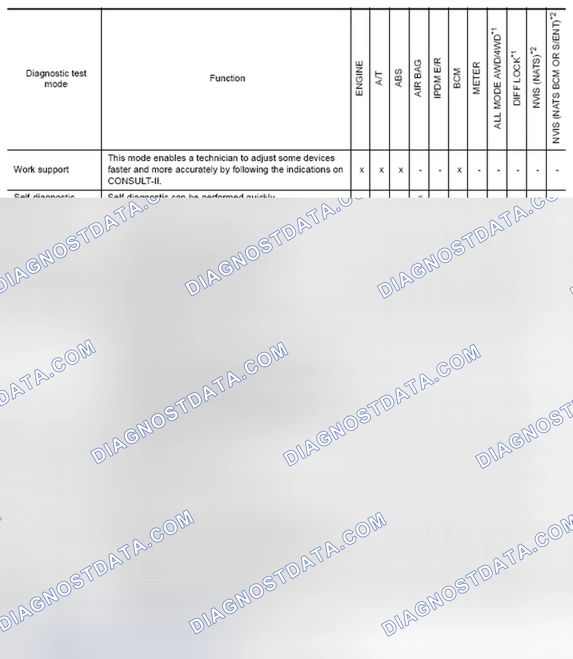 Scheme 6: Function And System Application Reference Chart