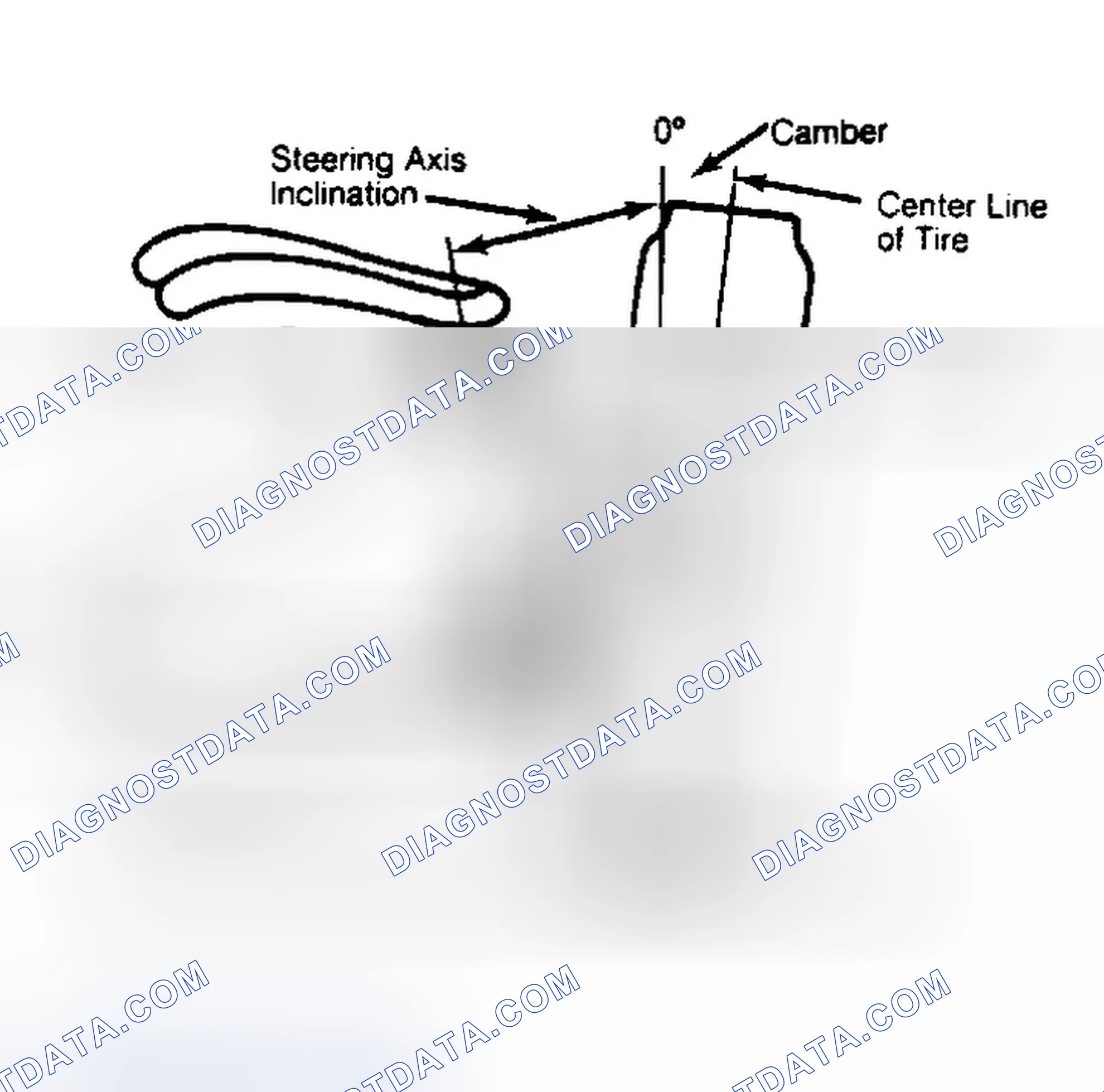 Scheme 6: Checking Steering Axis Inclination