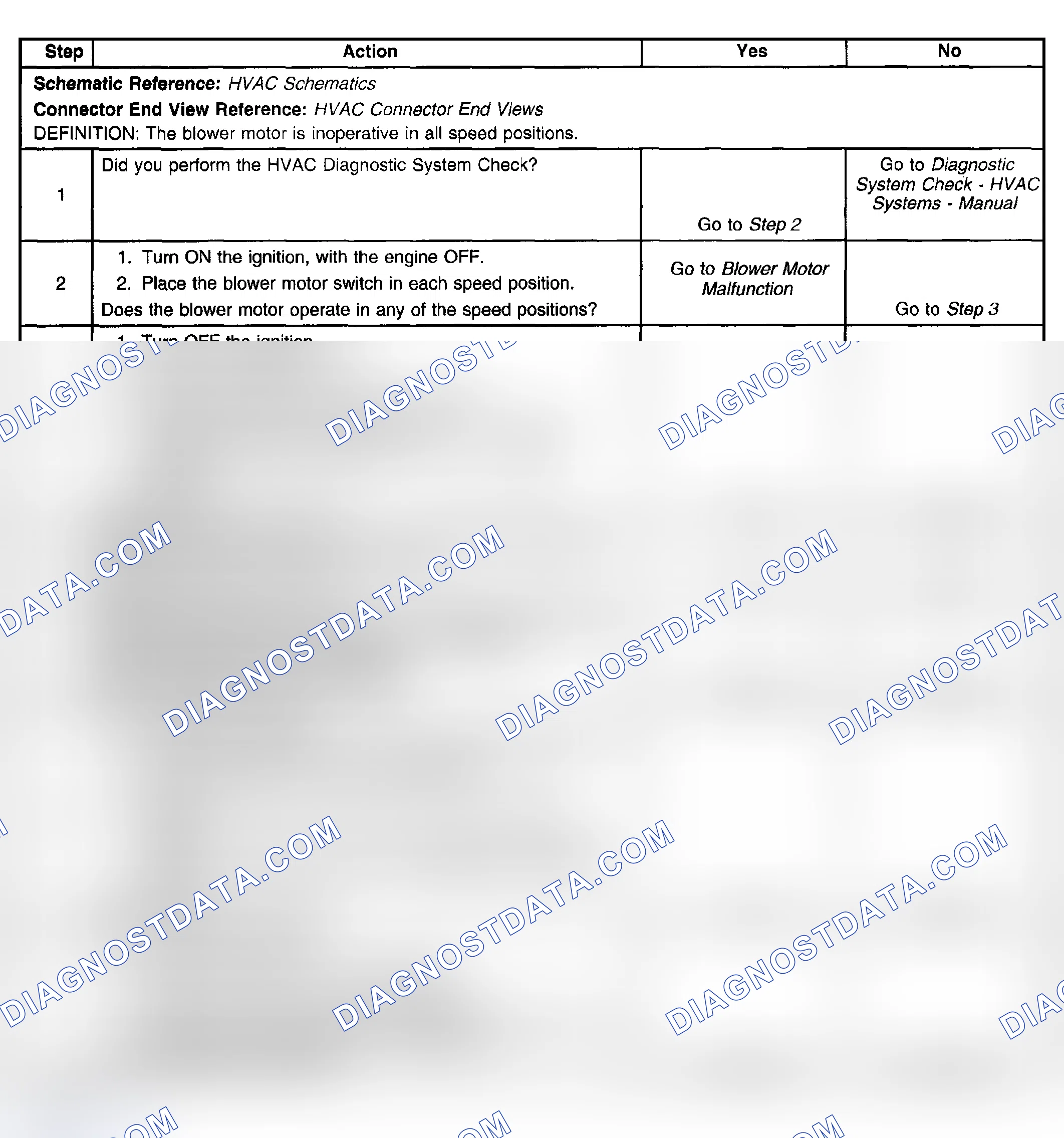 Scheme 441: Test Description