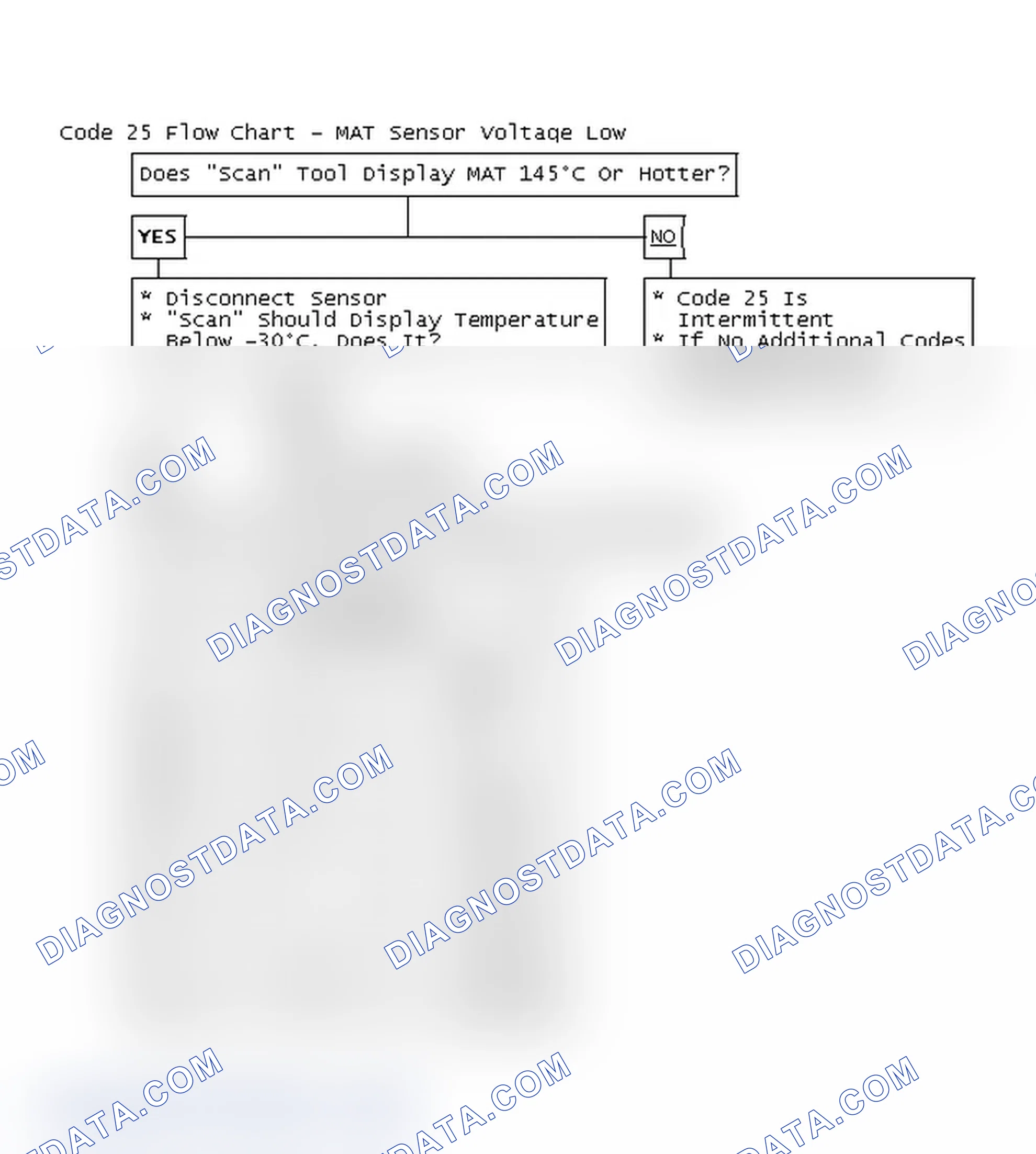 Scheme 194: Code 25 Flow Chart - MAT Sensor Voltage Low