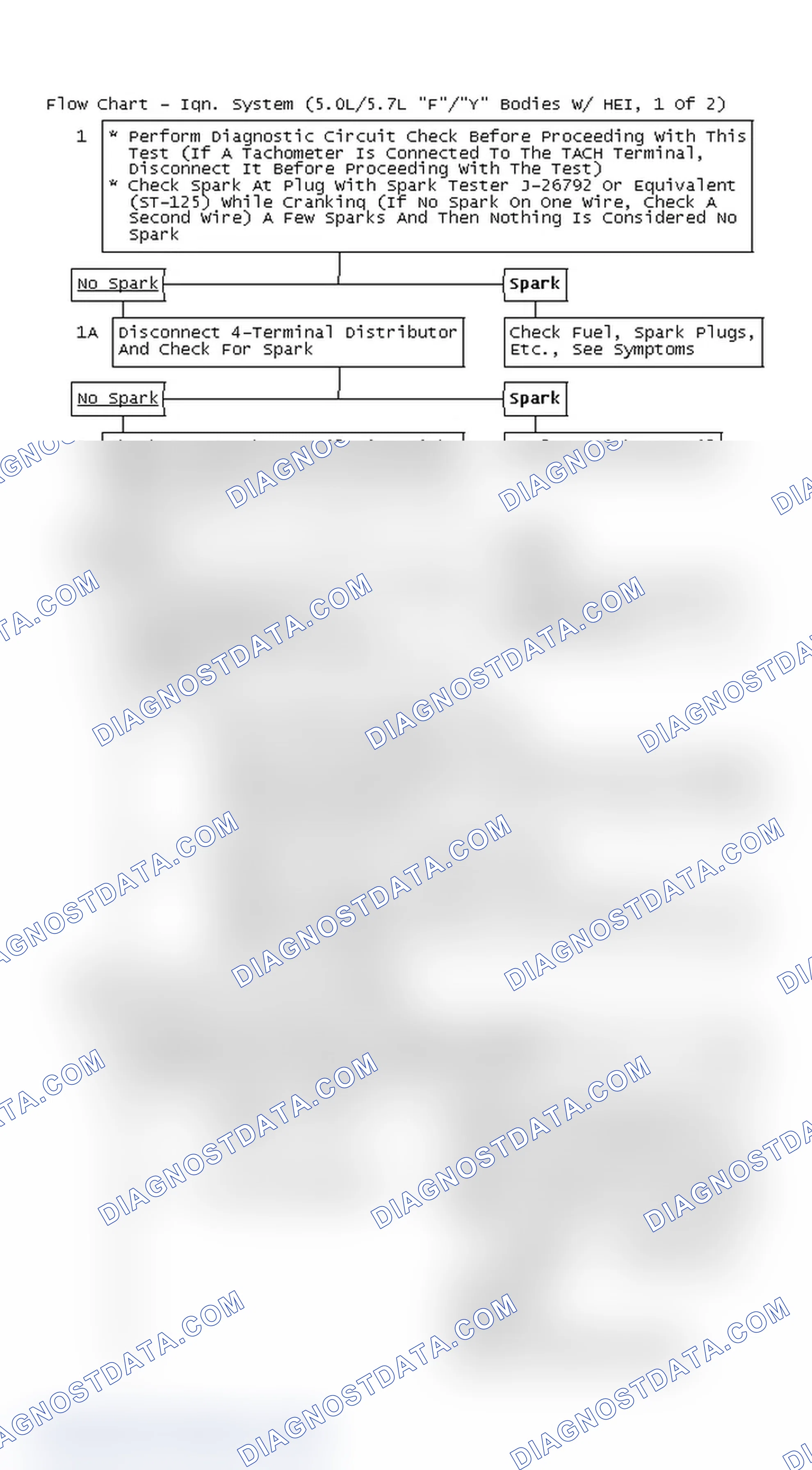 Scheme 273: Flow Chart - Ign. System (5.0L/5.7L "F"/"Y" Bodies W/ HEI, 1 Of 2)