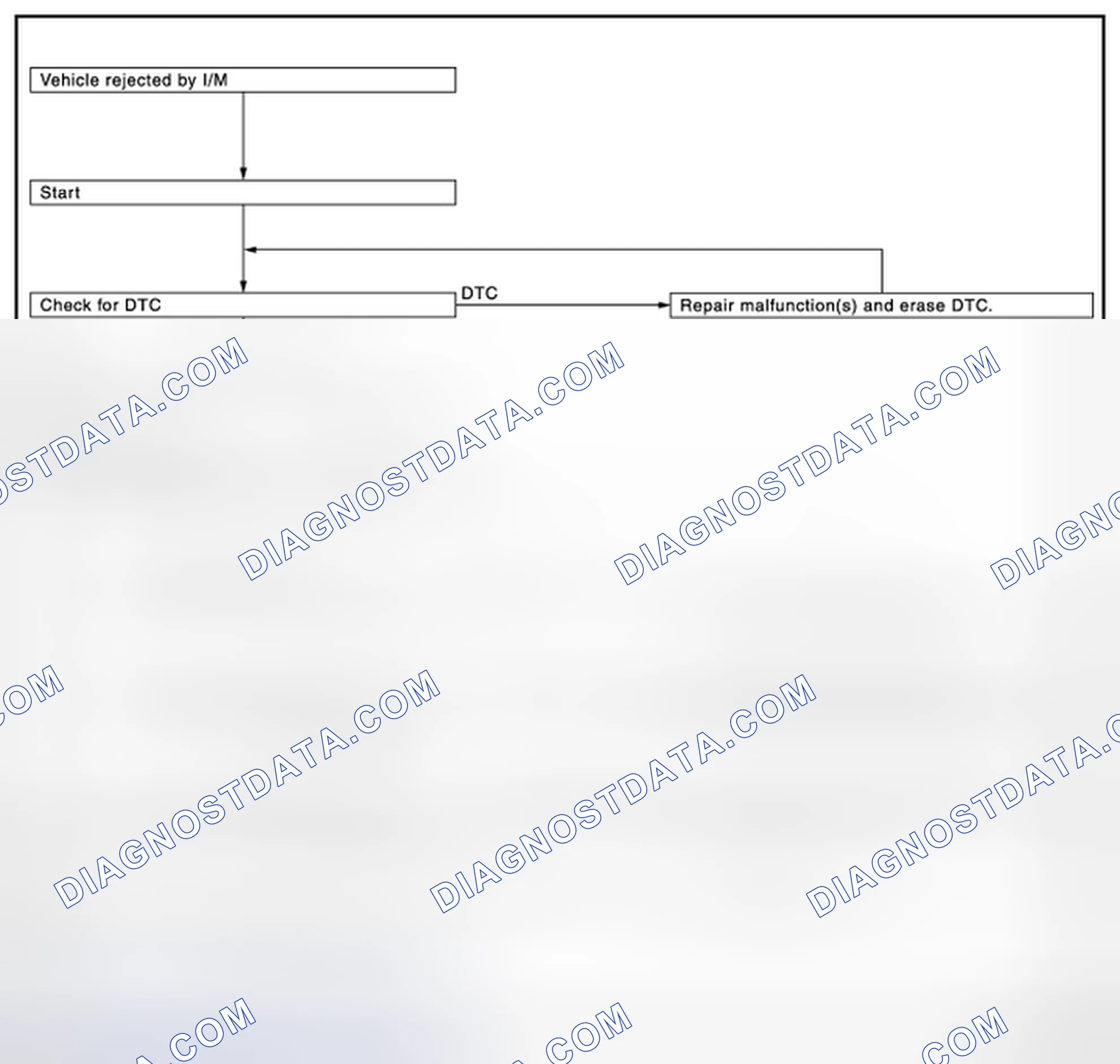 Scheme 144: SRT SERVICE PROCEDURE