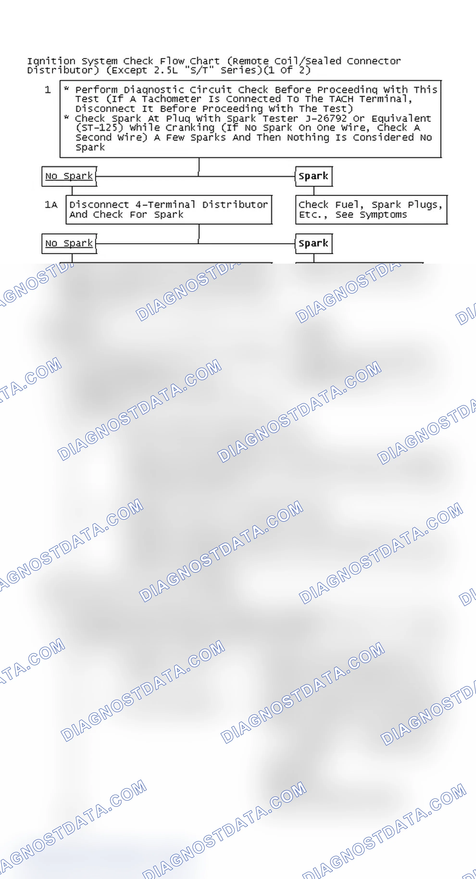 Scheme 134: Ignition System Check Flow Chart (Remote Coil/Sealed Connector Distributor) (Except 2.5L "S/T" Series)(1 Of 2)