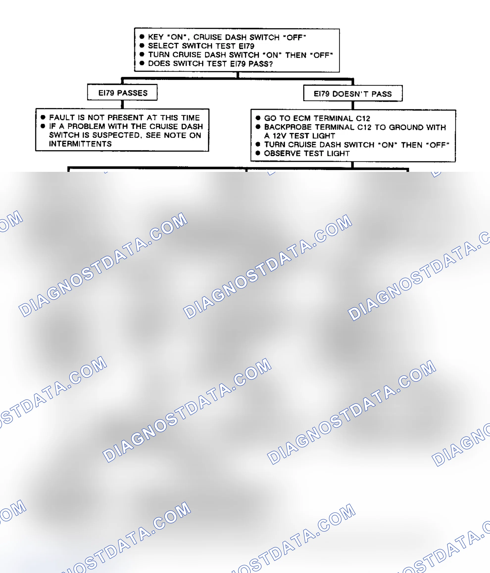 Scheme 291: ECM Input Code EI79, Cruise Control Enable On/Off Input