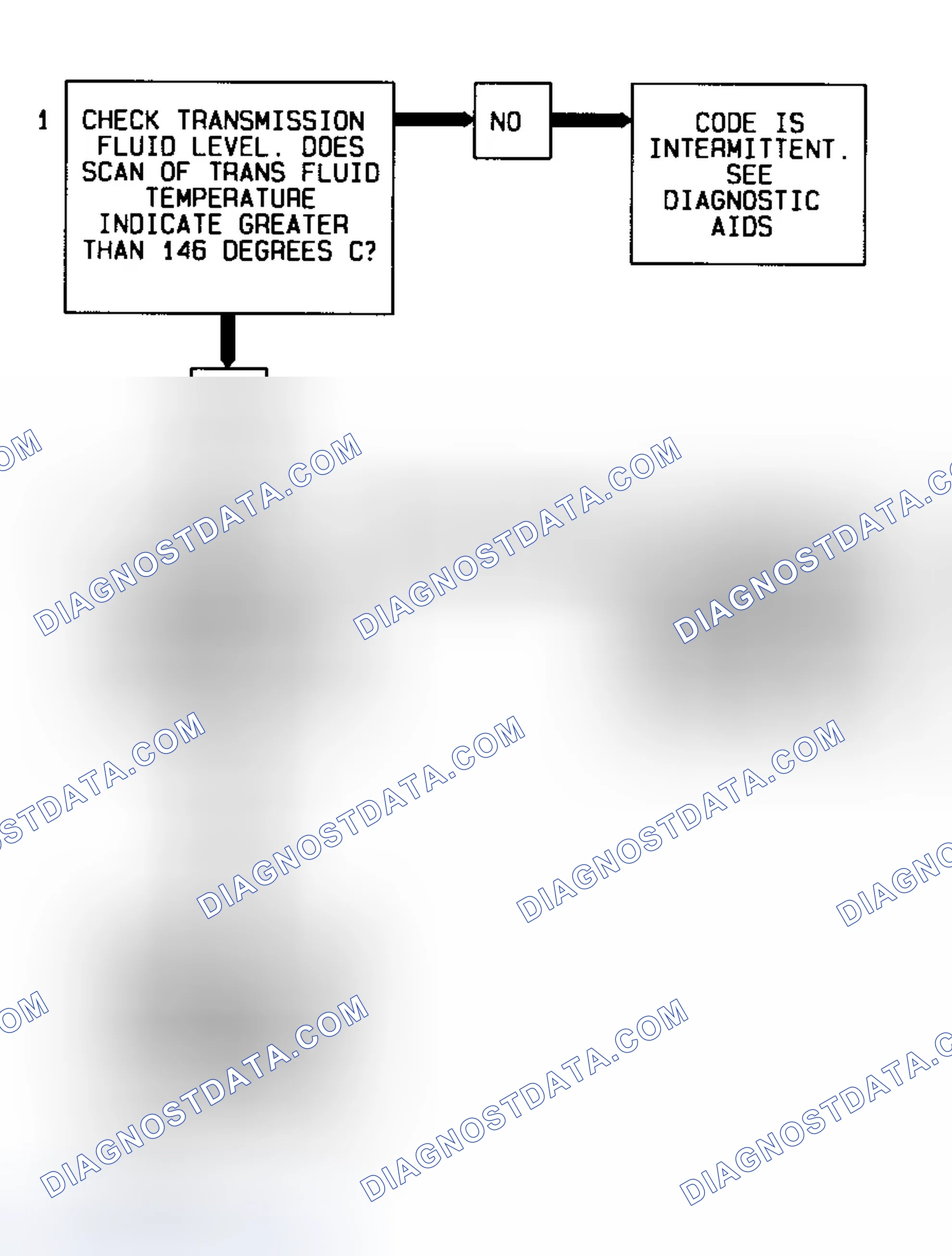 Scheme 248: Code 79 Flow Chart (All Models) Transmission Fluid Temperature High
