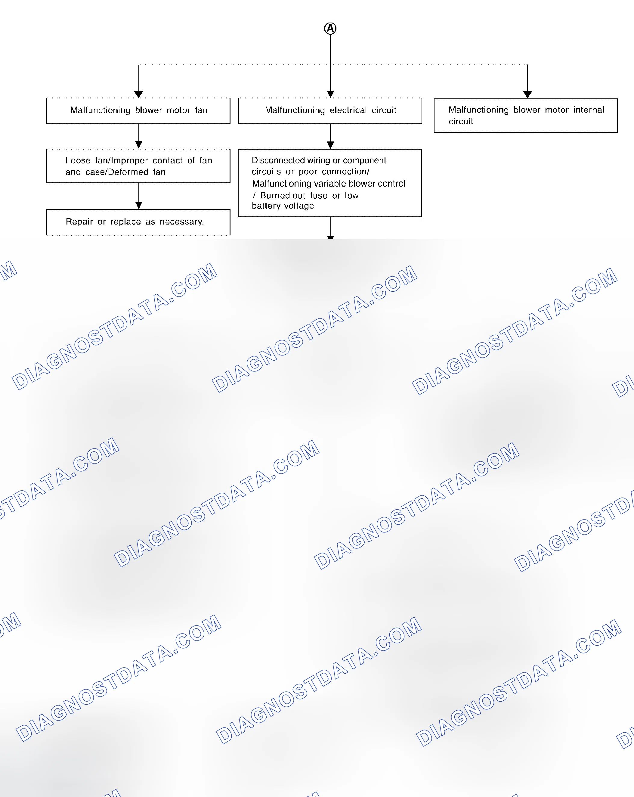 Scheme 282