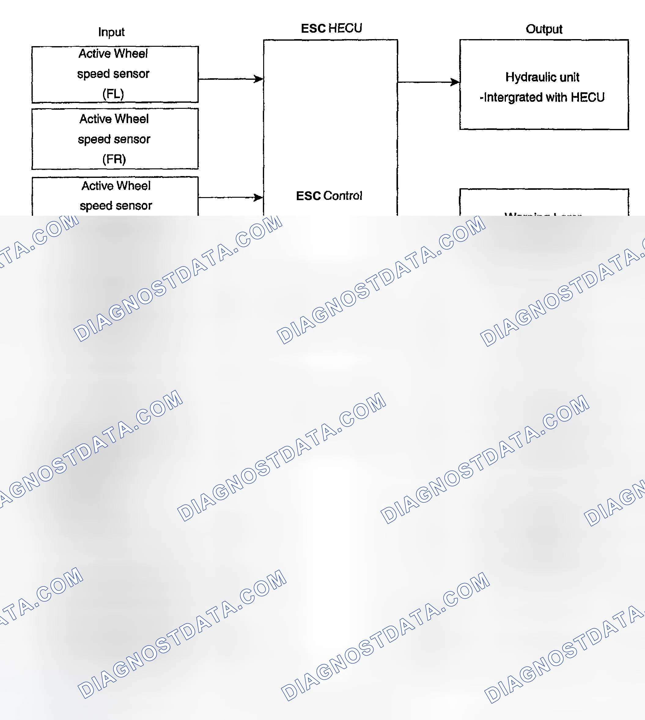 Scheme 67: INPUT AND OUTPUT DIAGRAM