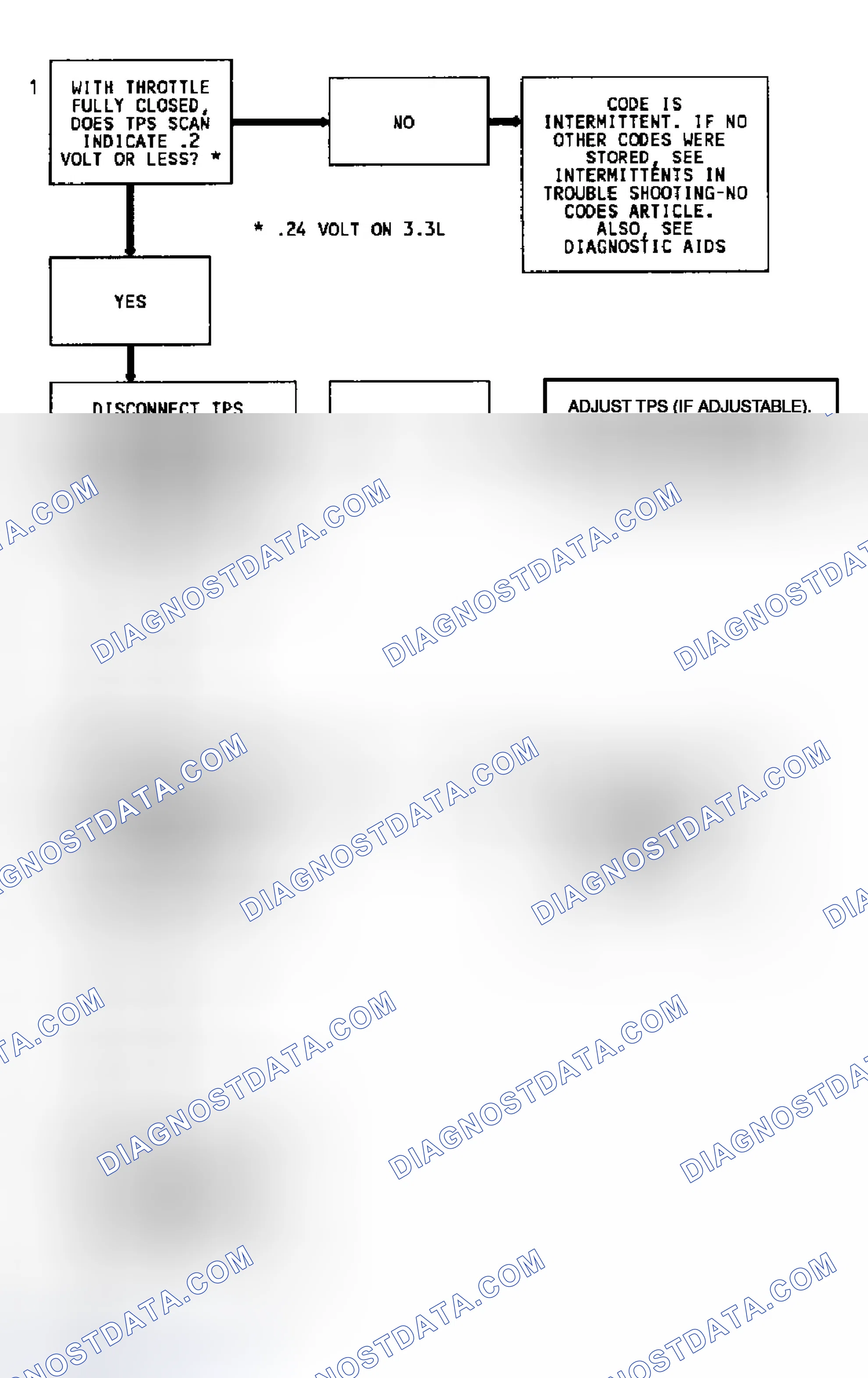 Scheme 12: Code 22 Flow Chart (3.1L) Throttle Position Sensor Signal Voltage Low