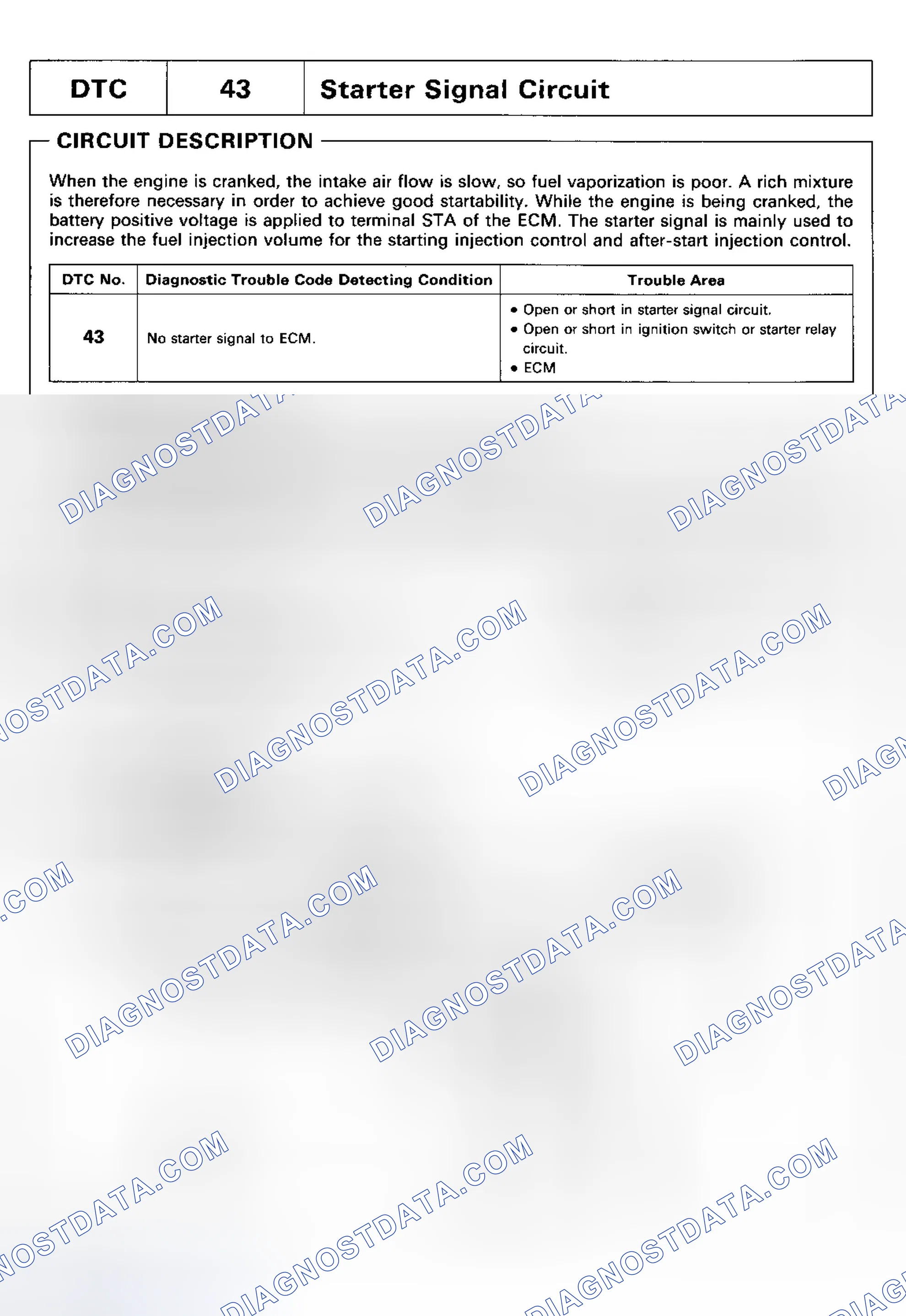 Scheme 99: DTC 43 - STARTER SIGNAL