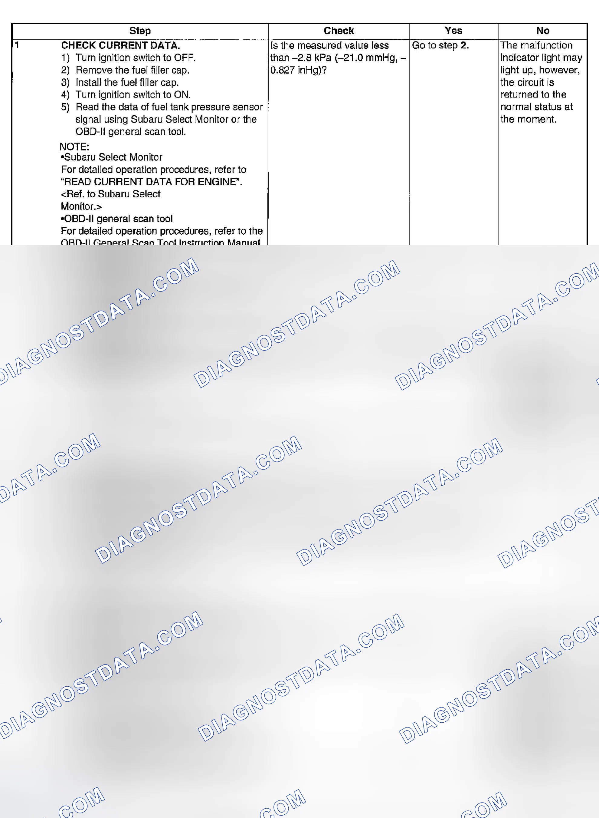 Scheme 975: DIAGNOSTIC PROCEDURE
