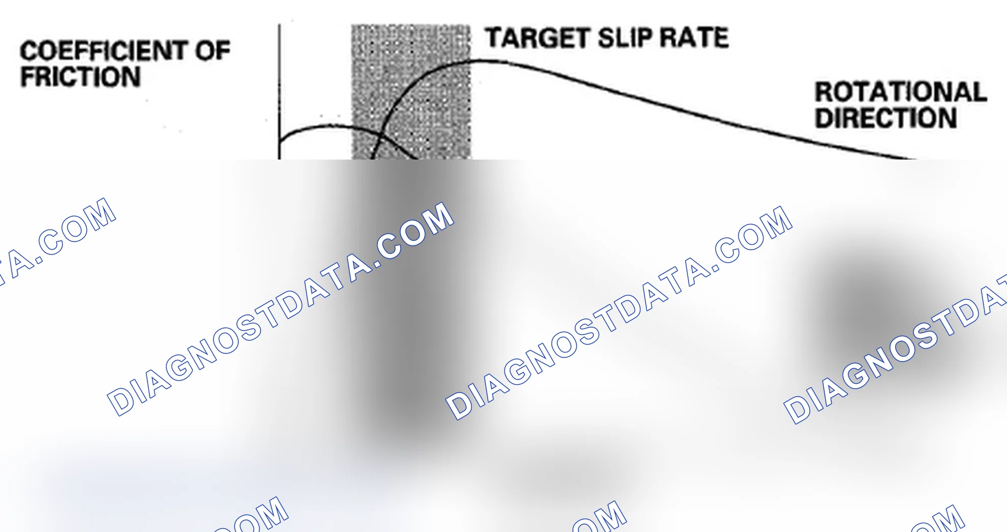 Scheme 7: Grip force of tire and road surface
