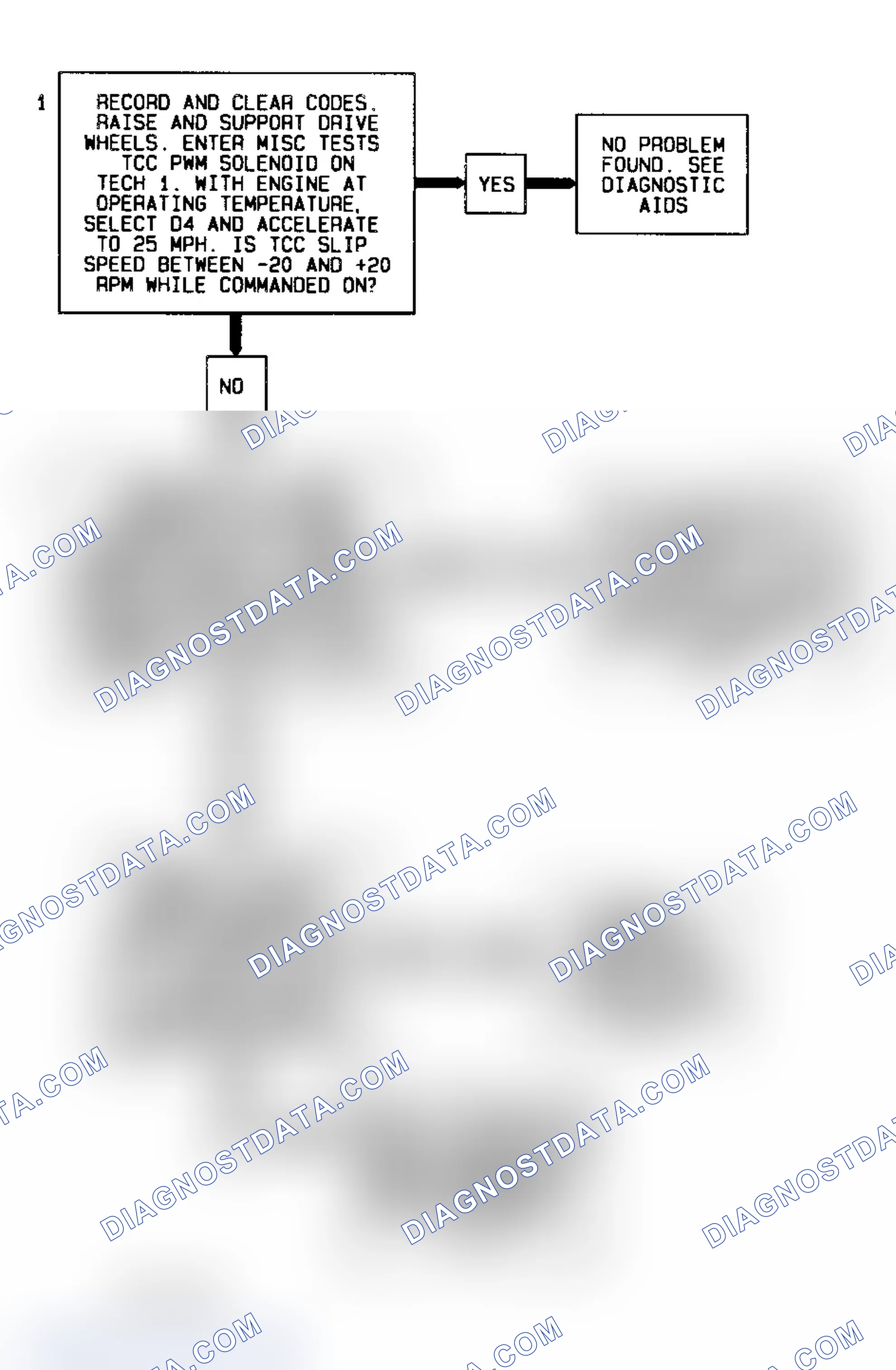 Scheme 187: DTC 67 Flow Chart (4L60-E) TCC Solenoid Circuit Fault