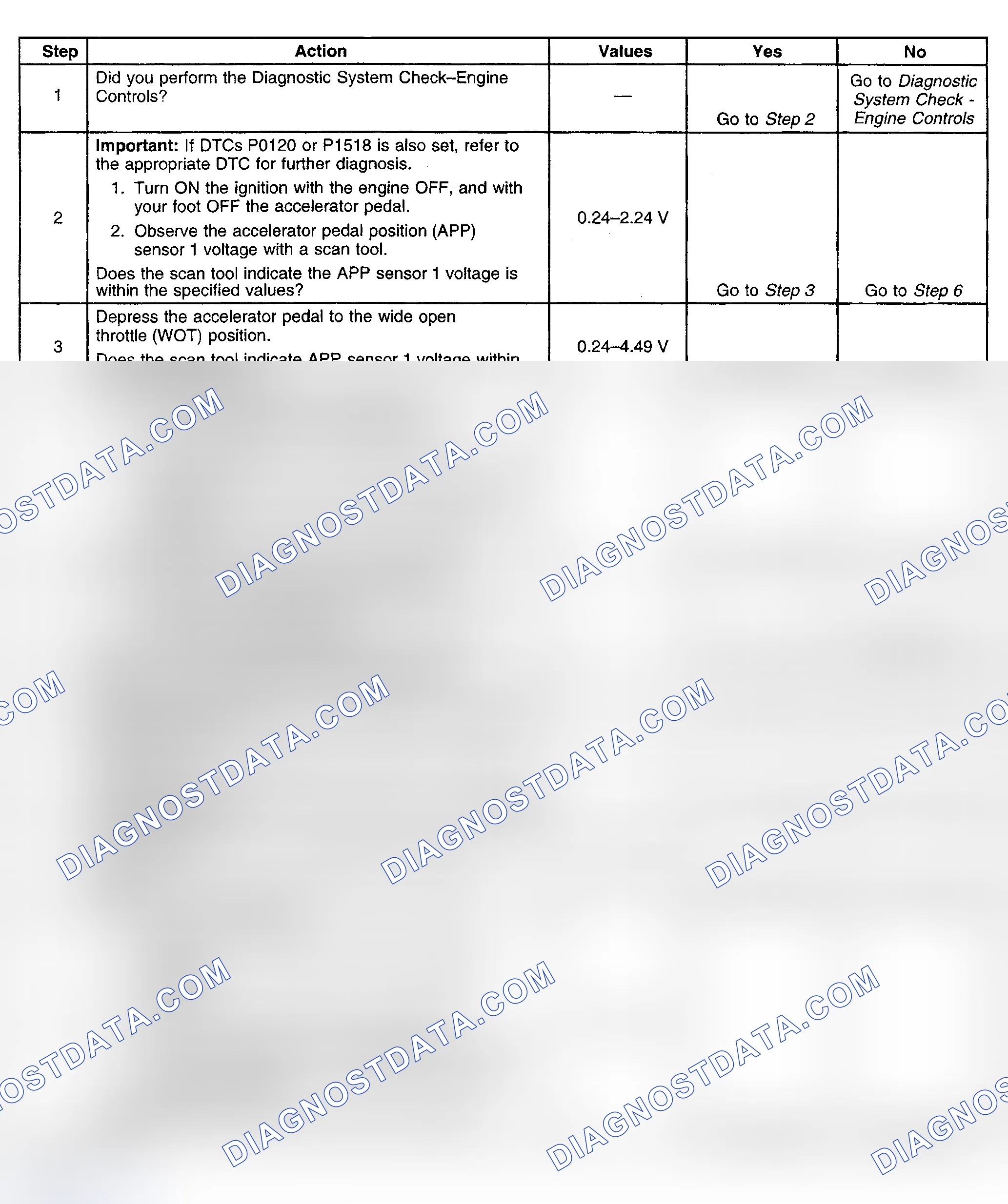 Scheme 493: Diagnostic Procedure