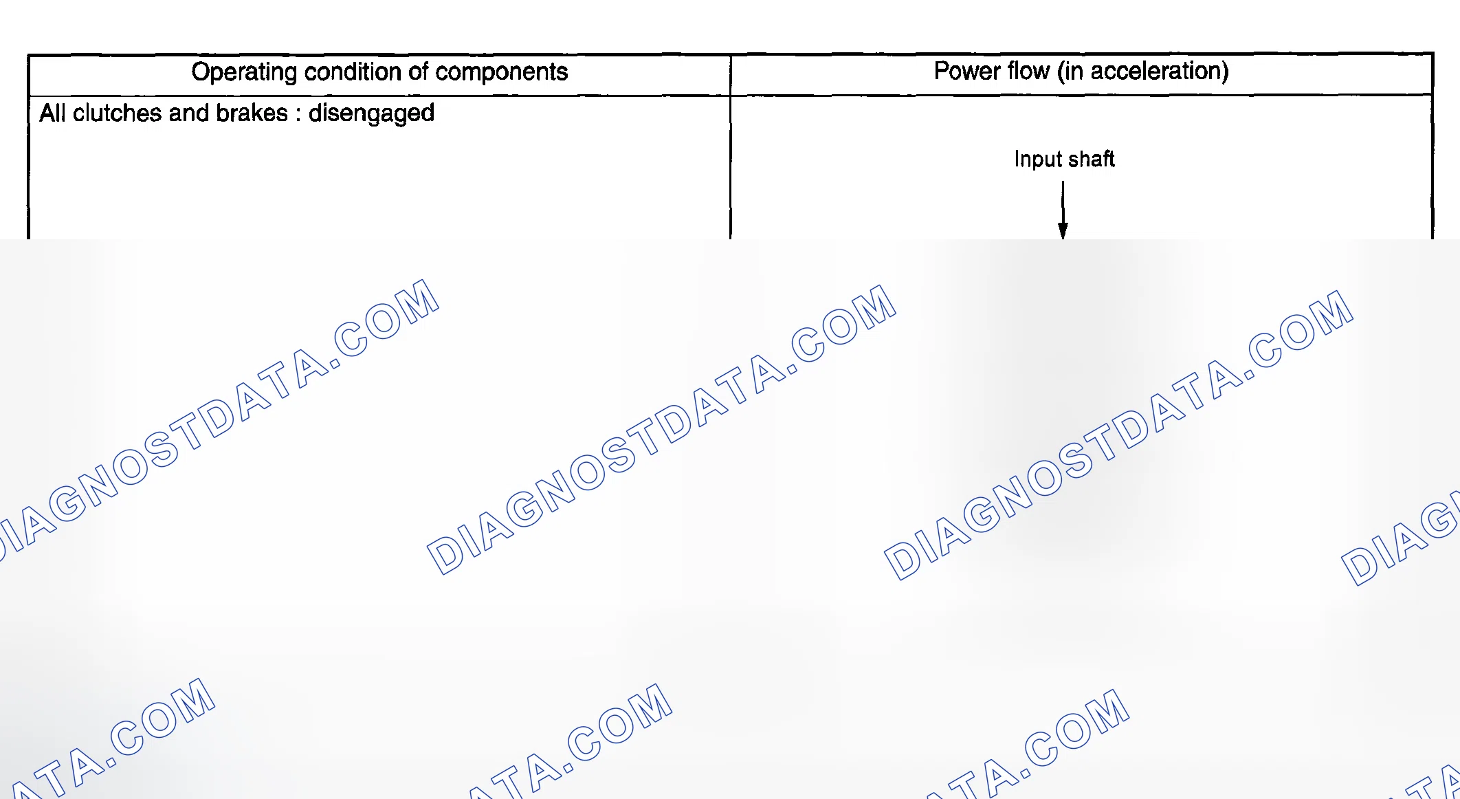 Scheme 21: N RANGE