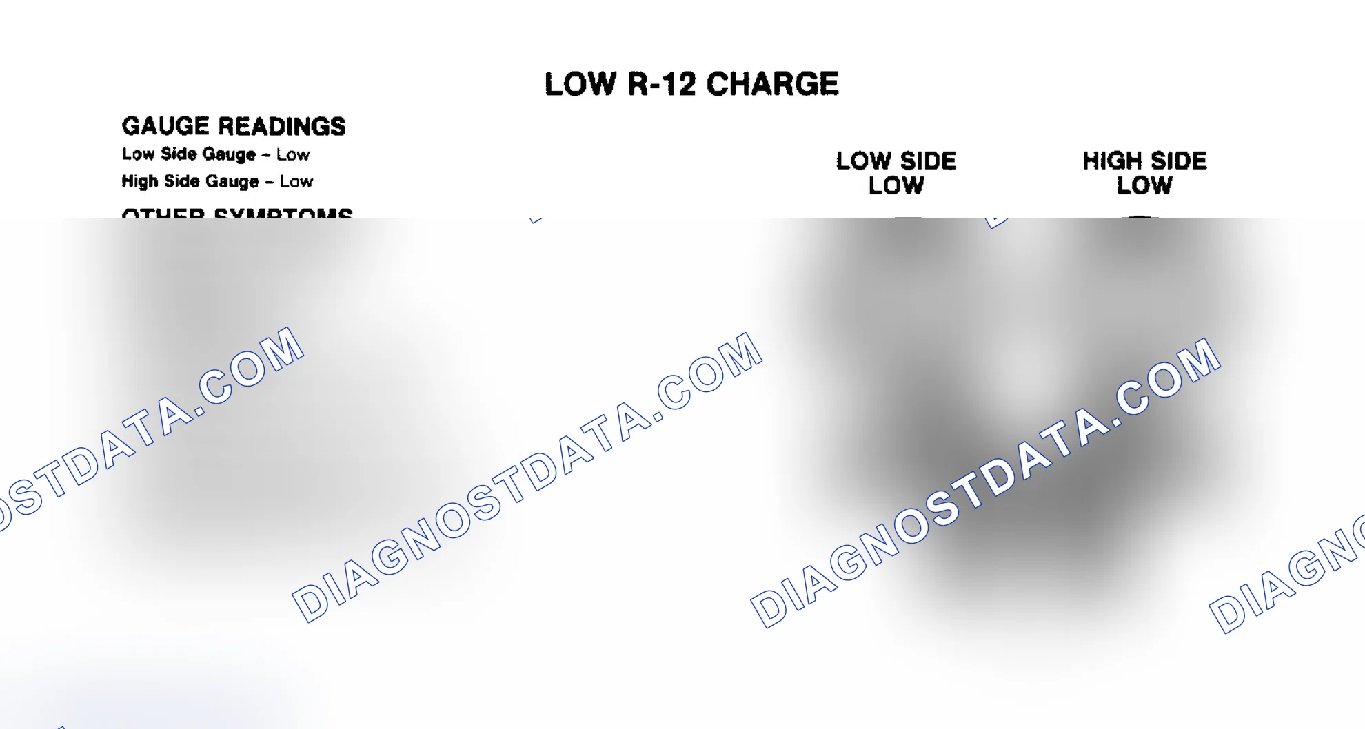 Scheme 5: Low R-12 Charge Pressure Gauge Indications