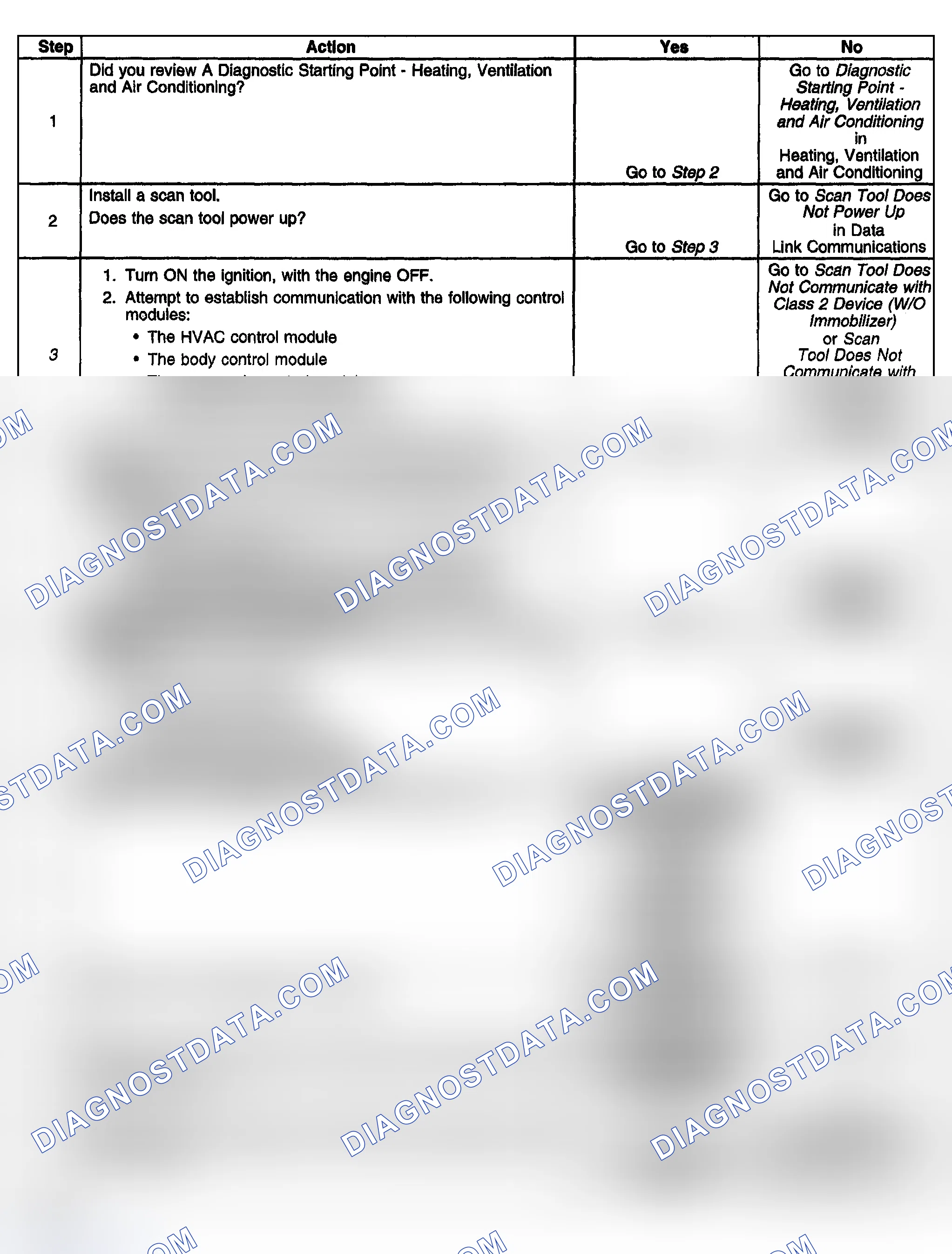 Scheme 65: Diagnostic System Check - HVAC Systems - Automatic