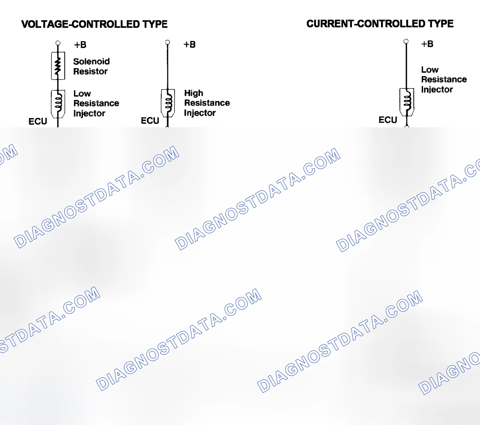 Scheme 4: Injector Driver Types - Current and Voltage