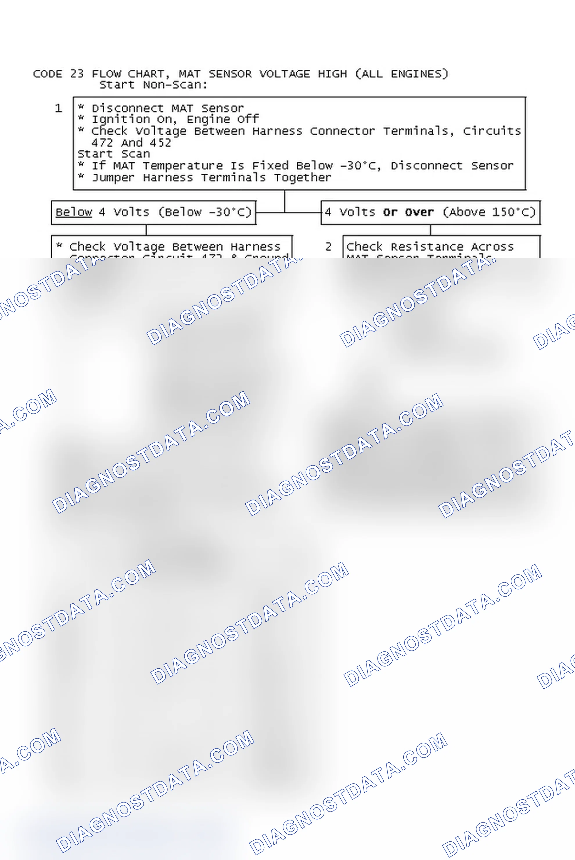 Scheme 221: Code 23 Flow Chart, MAT Sensor Voltage High (All Engines)