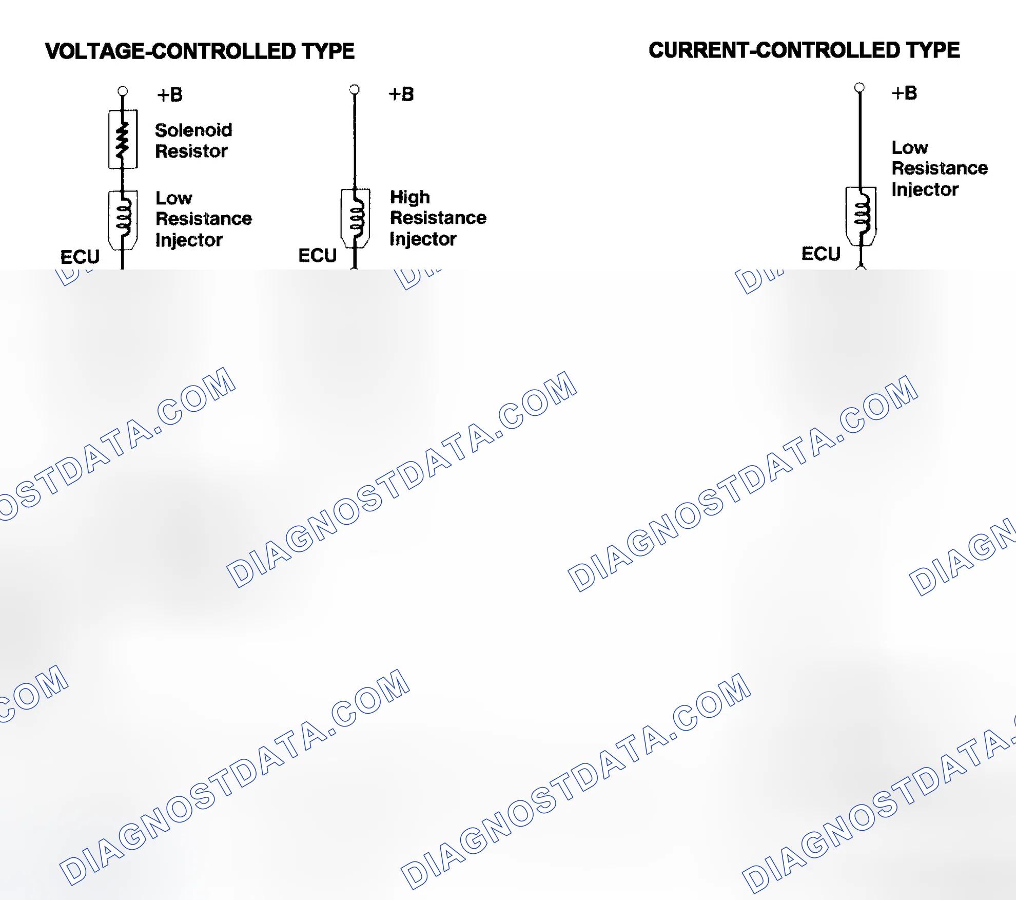 Scheme 4: Injector Driver Types - Current and Voltage