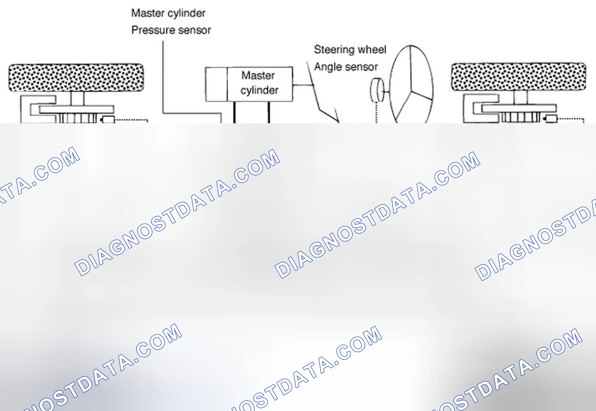 Scheme 46: Description Of ESC Control