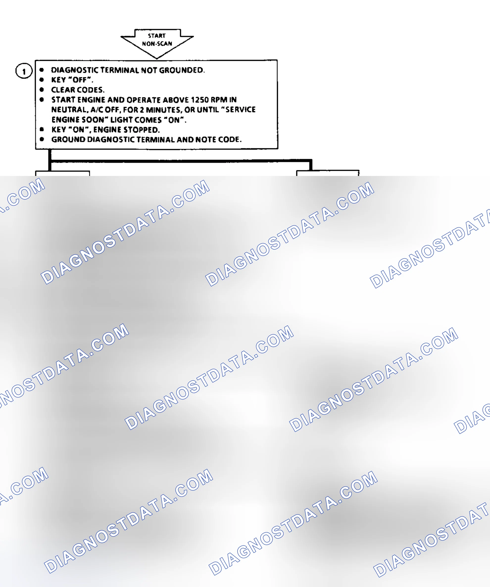 Scheme 45: Code 22: Flow Chart TPS Signal Voltage High