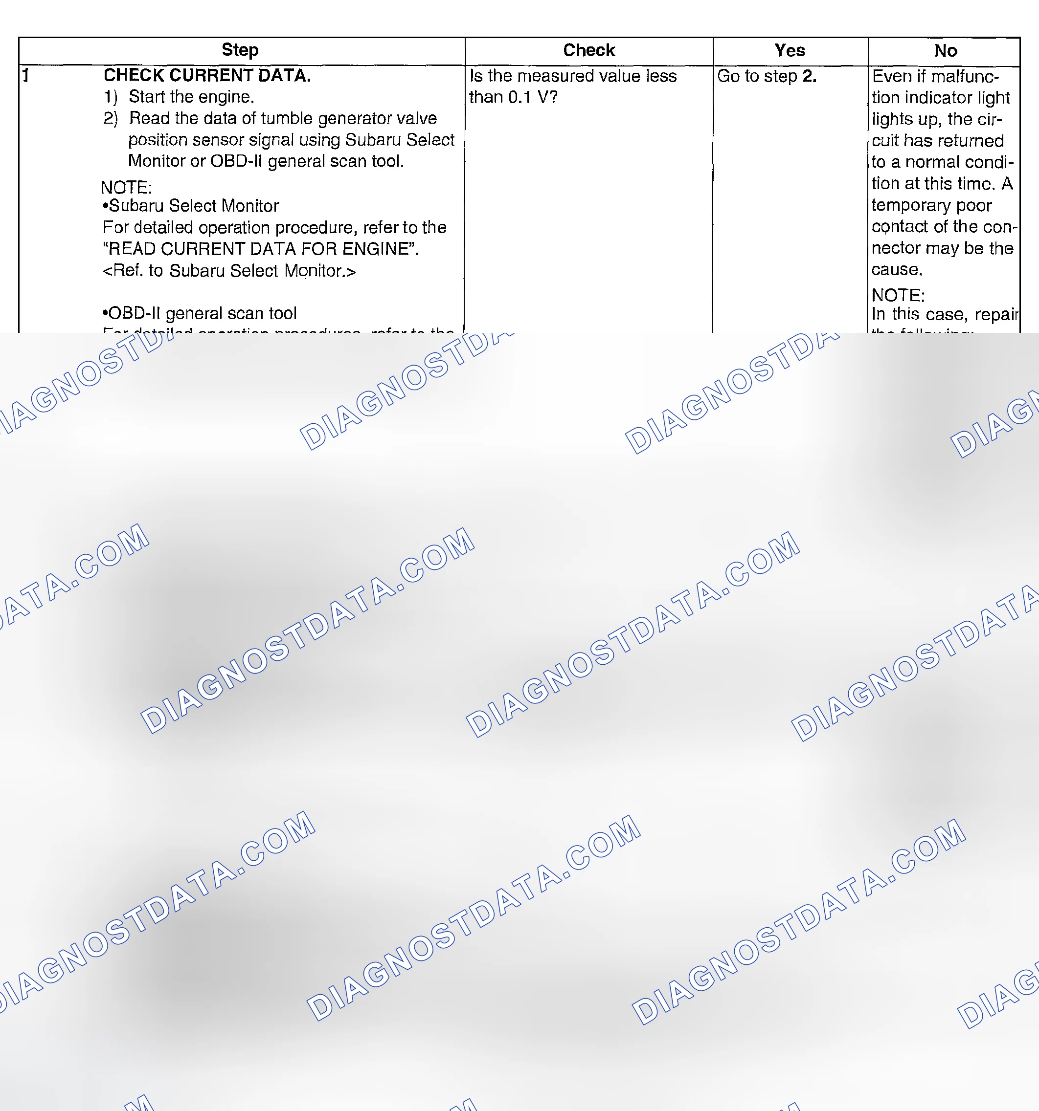Scheme 1048: DIAGNOSTIC PROCEDURE