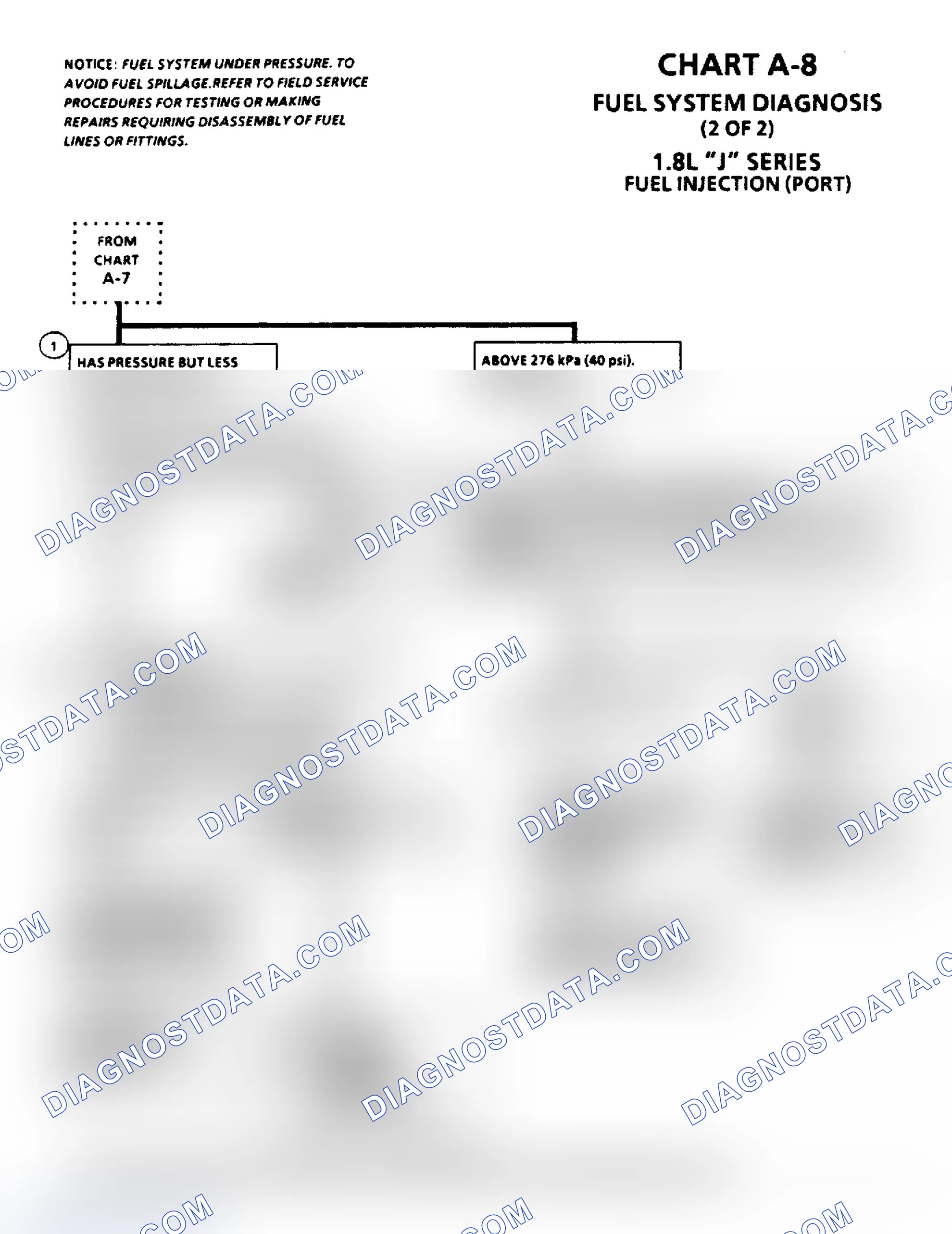 Scheme 47: Chart A-8, Fuel Injection (1.8L)