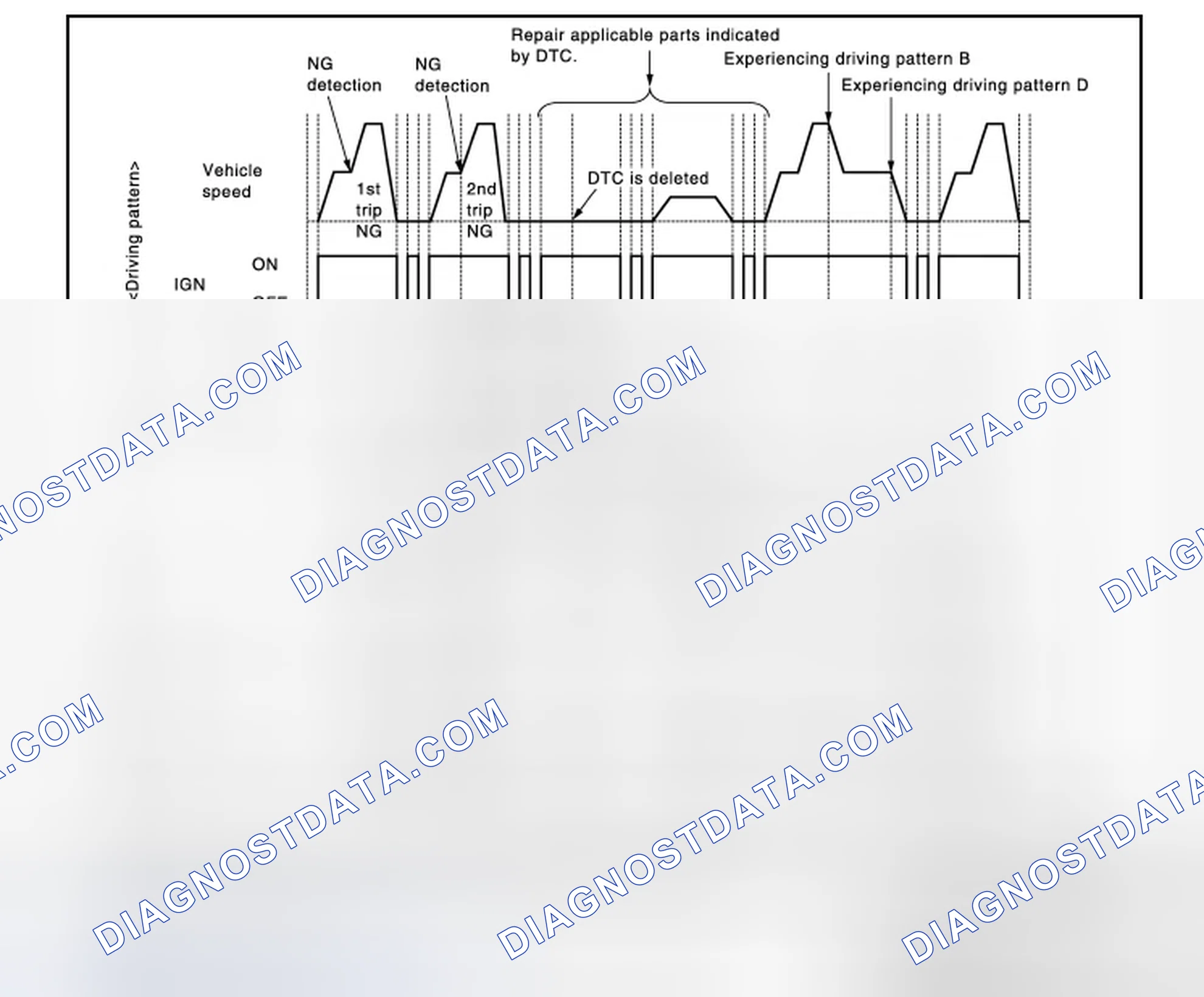 Scheme 253: Work Procedure (Group B)