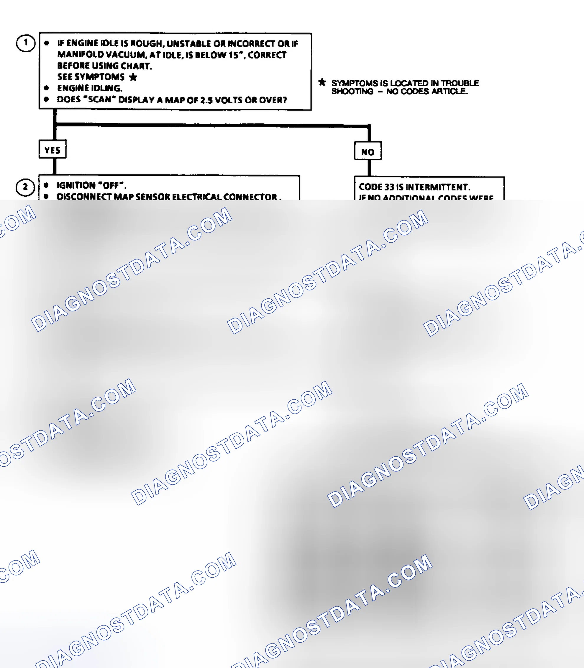 Scheme 67: Code 33: MAP Sensor Signal Voltage High Flow Chart