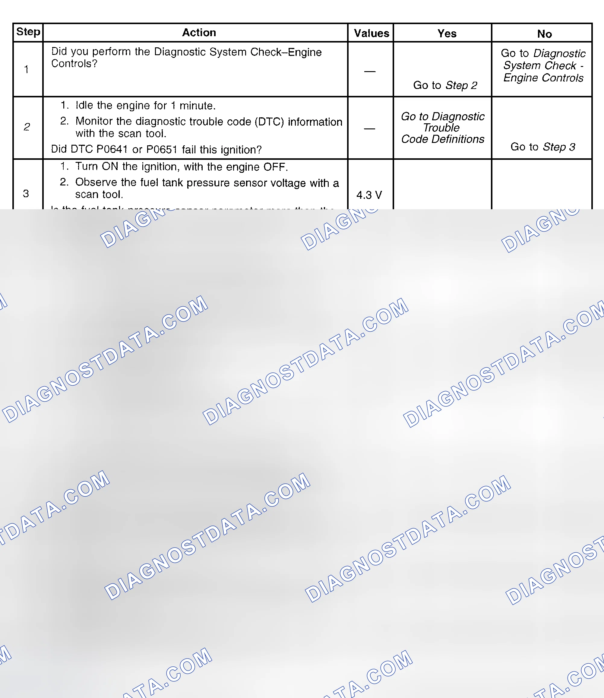 Scheme 371: Diagnostic Procedure