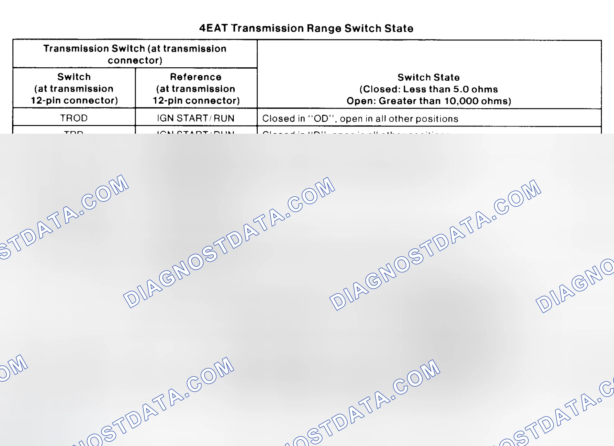 Scheme 108: 4EAT Transmission Select Switch Specifications