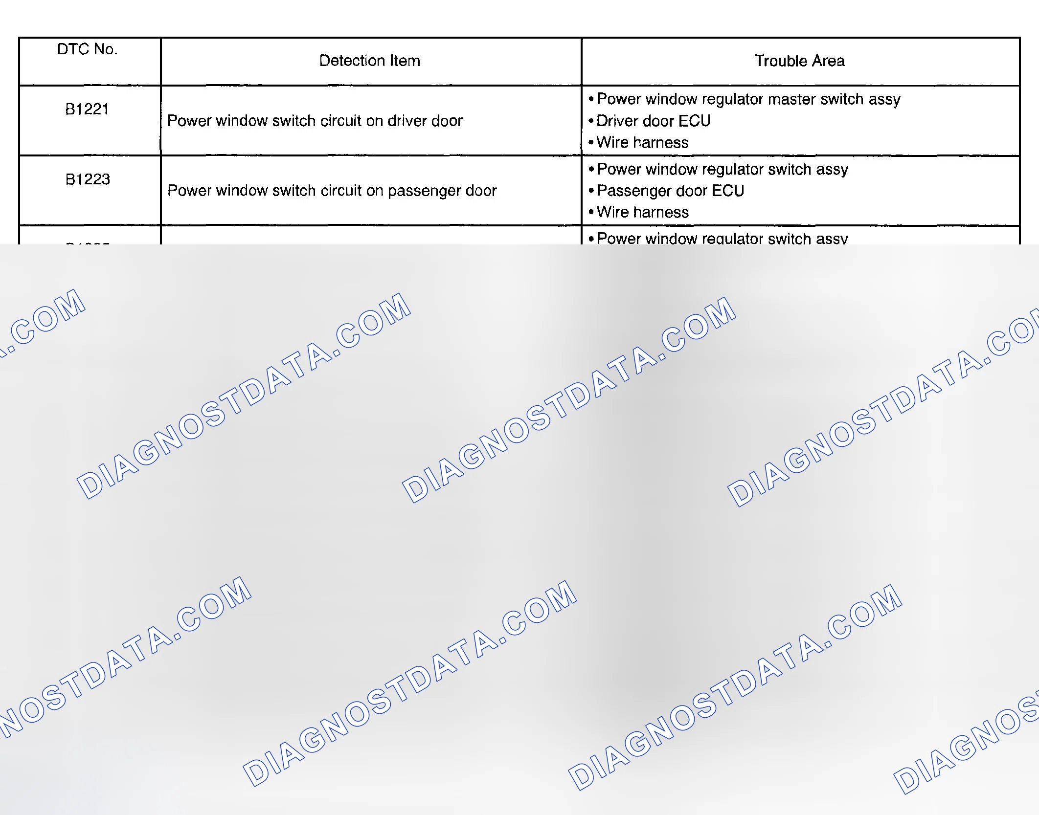 Scheme 208: DIAGNOSTIC TROUBLE CODE CHART