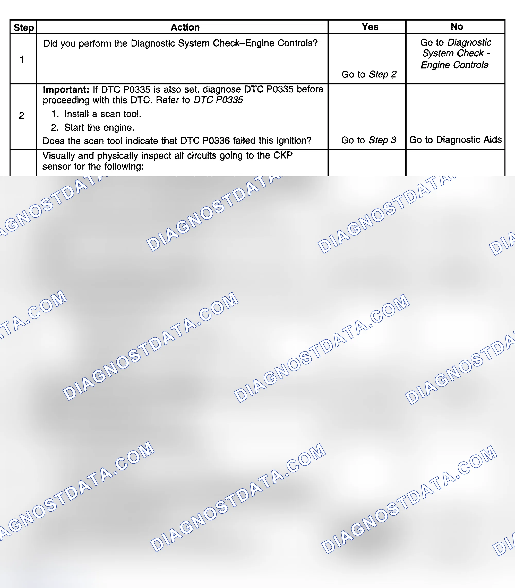 Scheme 486: Diagnostic Procedures