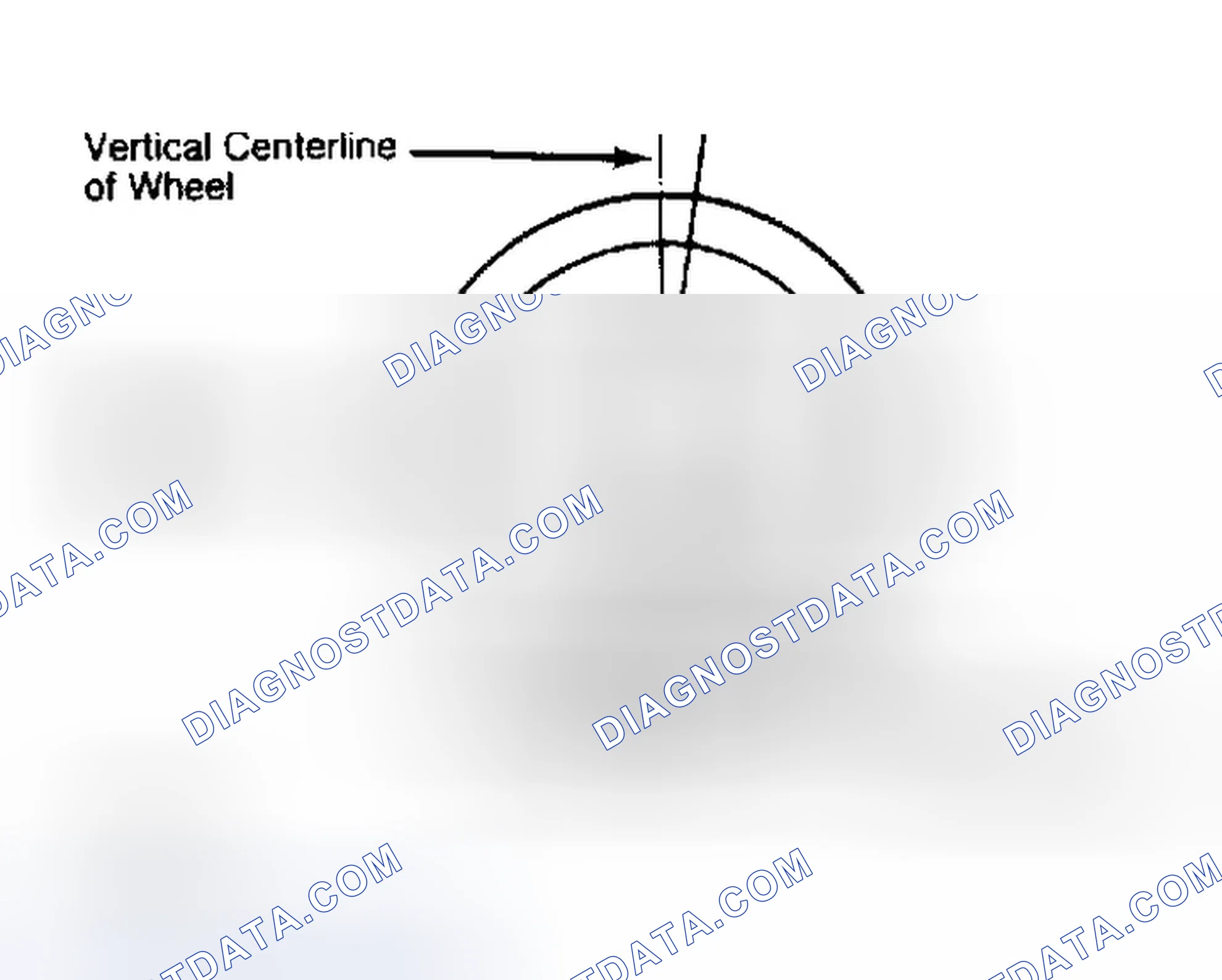 Scheme 5: Determining Caster Angle
