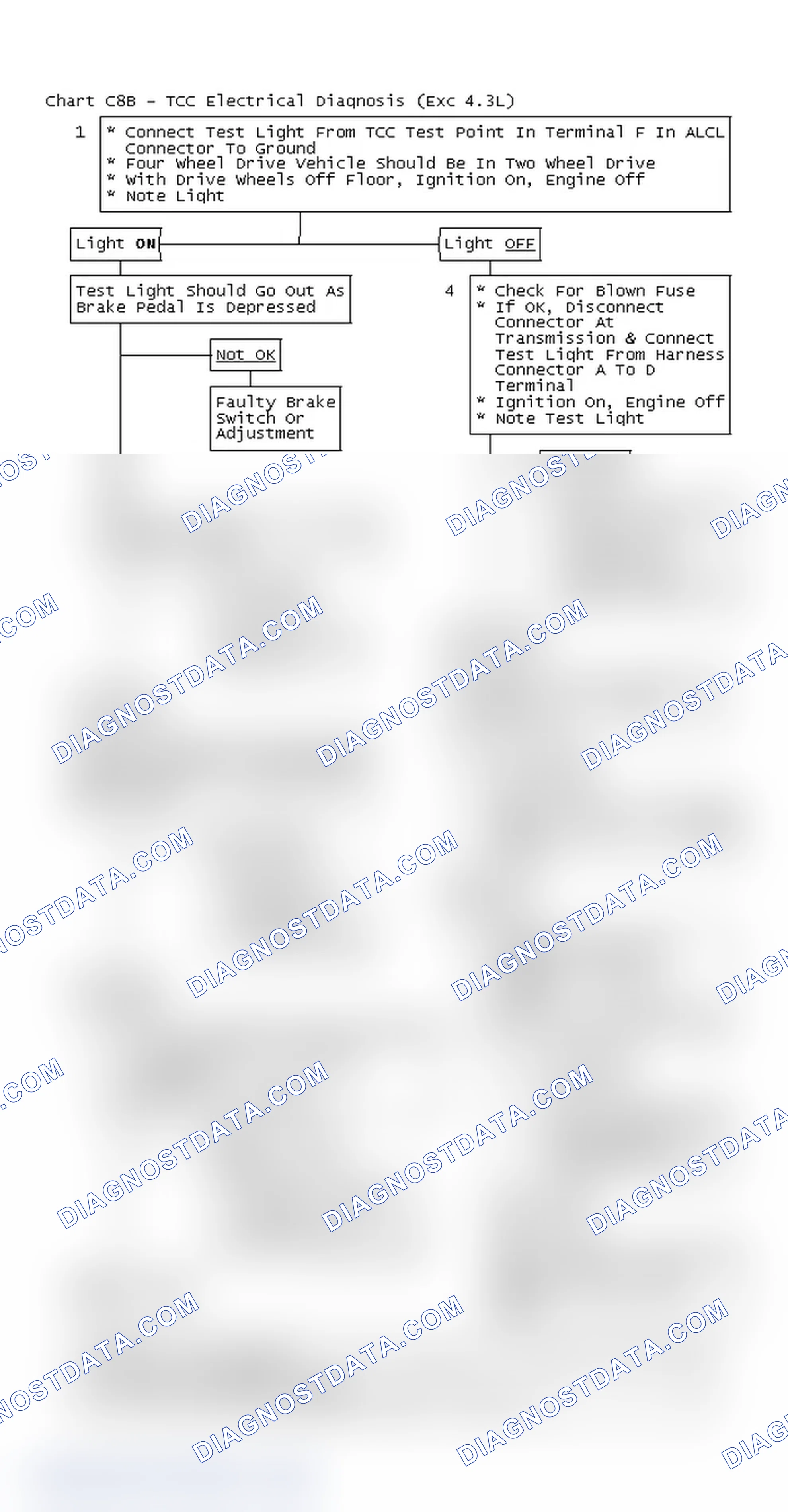 Scheme 181: Flow Chart C8B - TCC Electrical Diagnosis (Exc 4.3L)