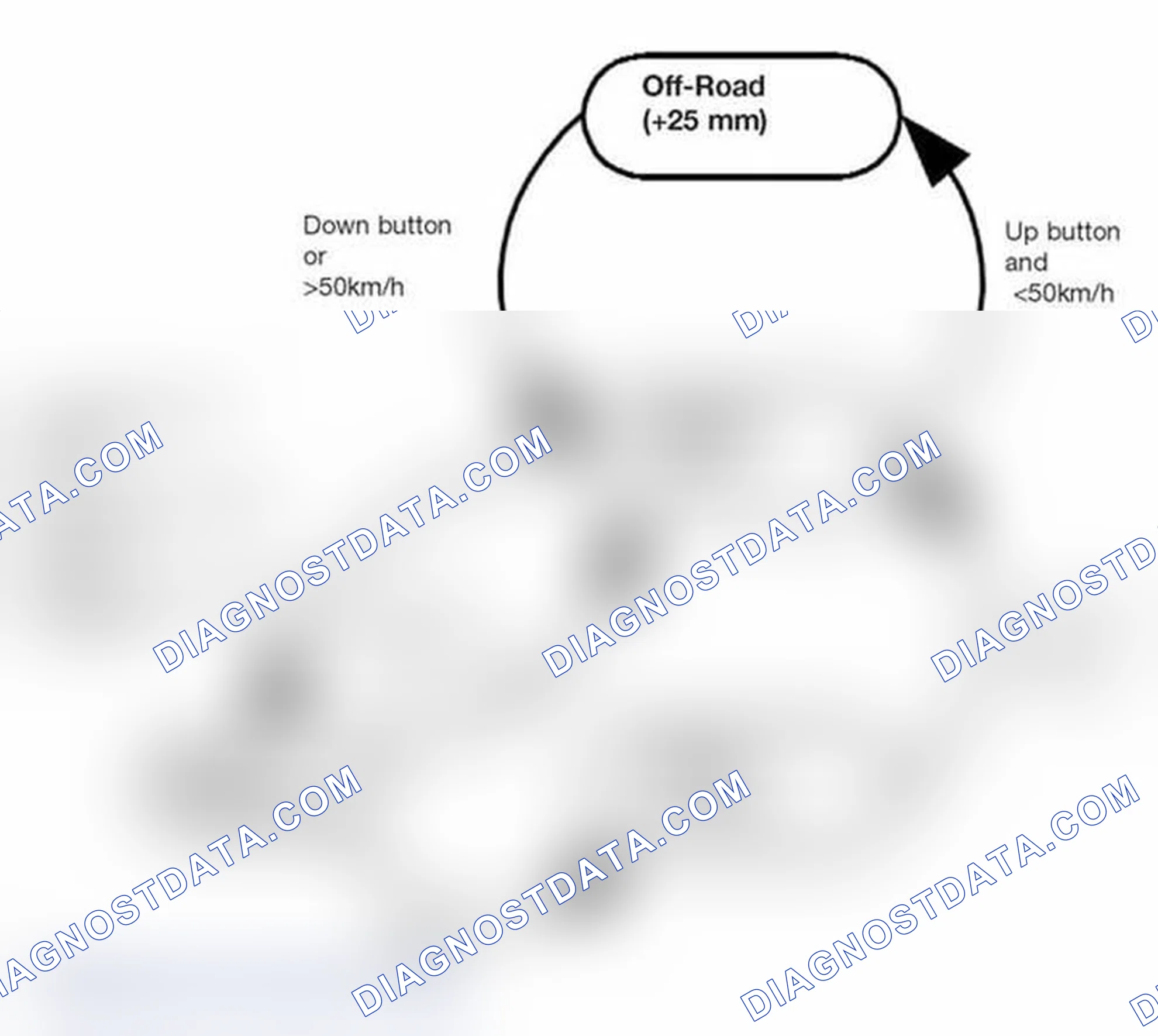 Scheme 203: Identifying Ride Height Control Operations Diagram